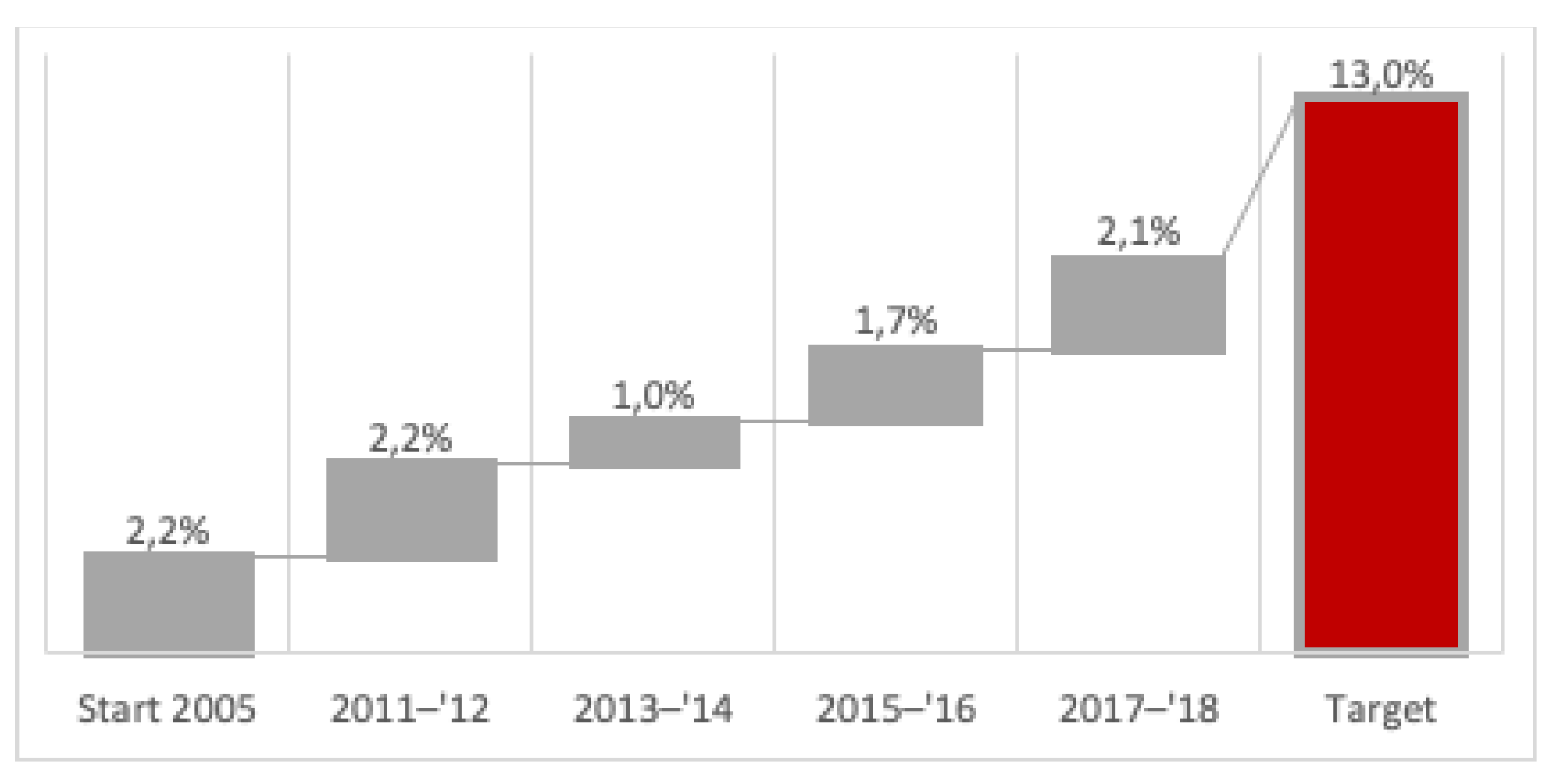 Energies 14 03940 g010 550
