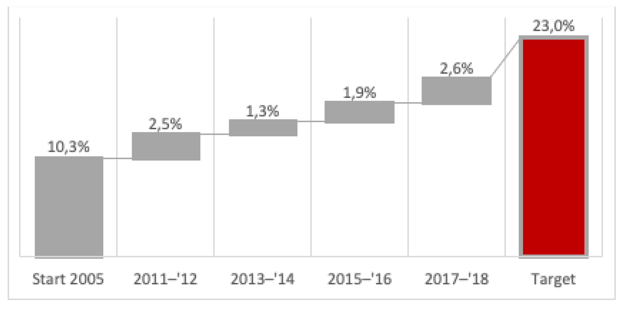 Energies 14 03940 g012 550