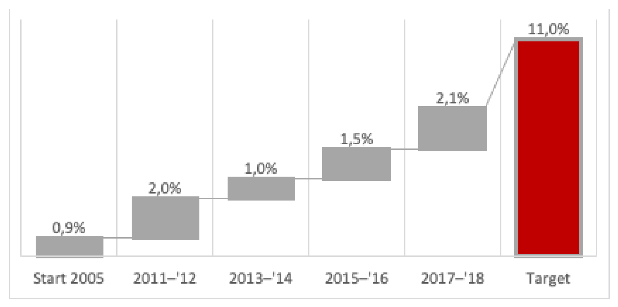Energies 14 03940 g014 550