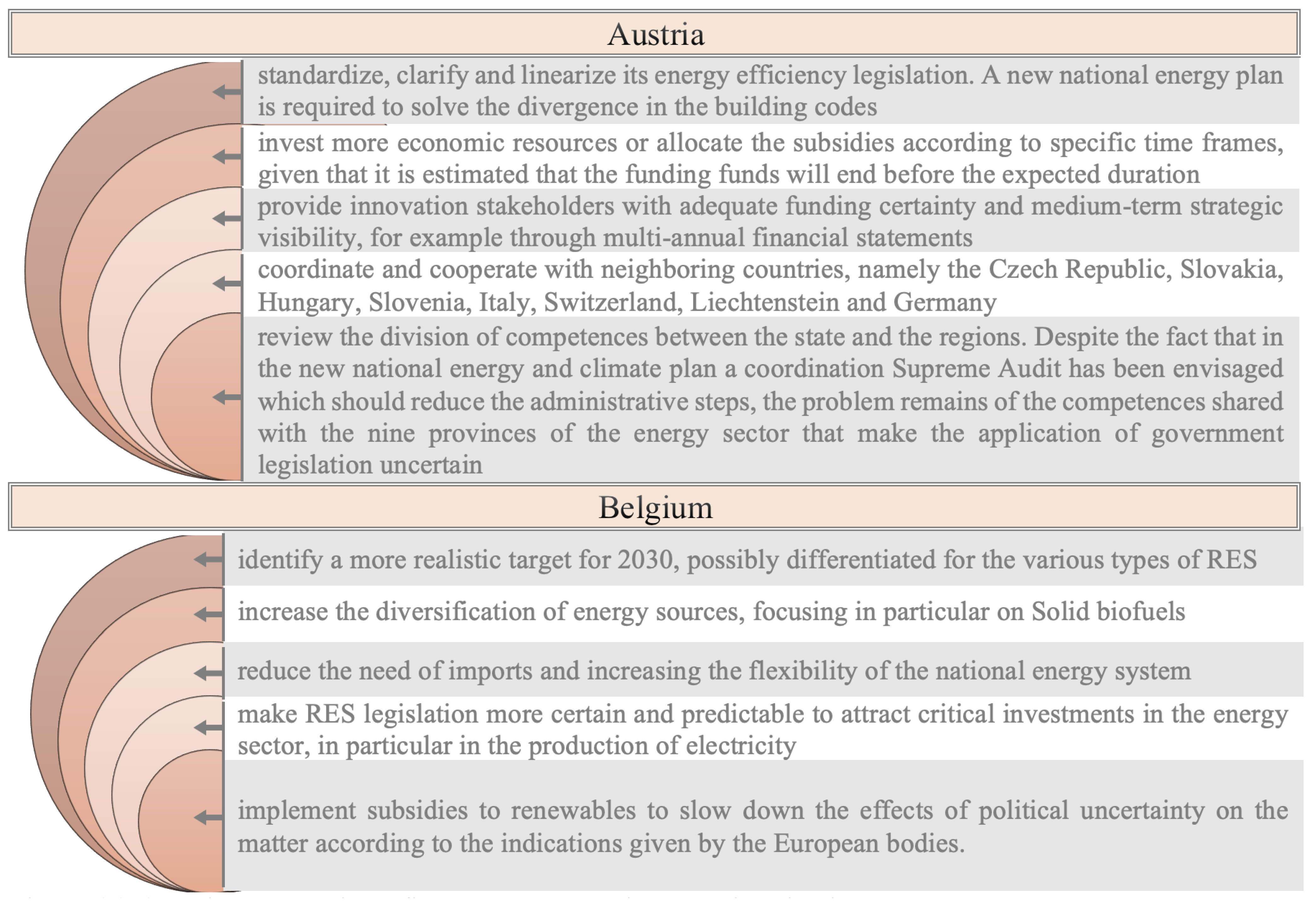 Energies 14 03940 g016 550
