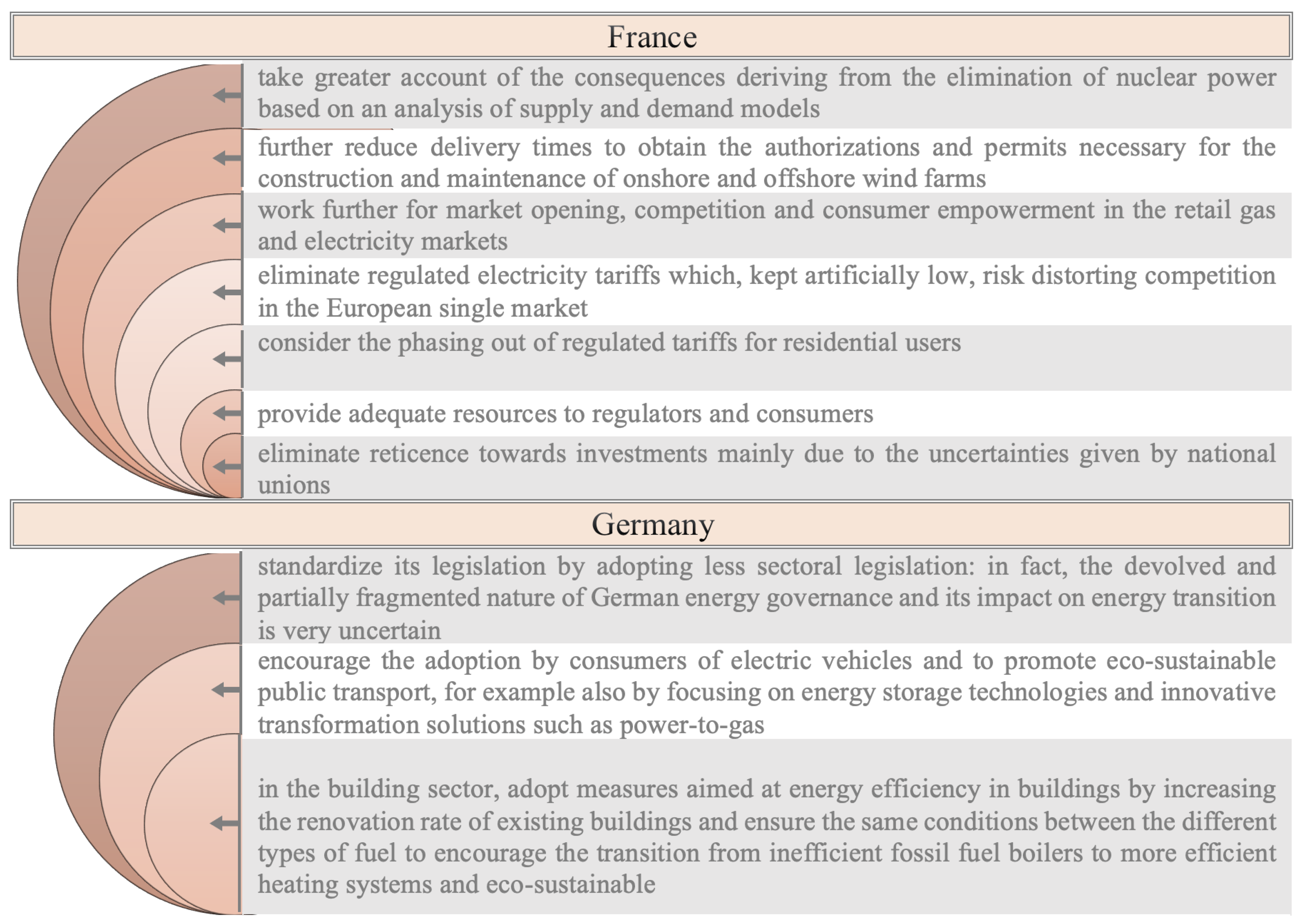 Energies 14 03940 g017 550