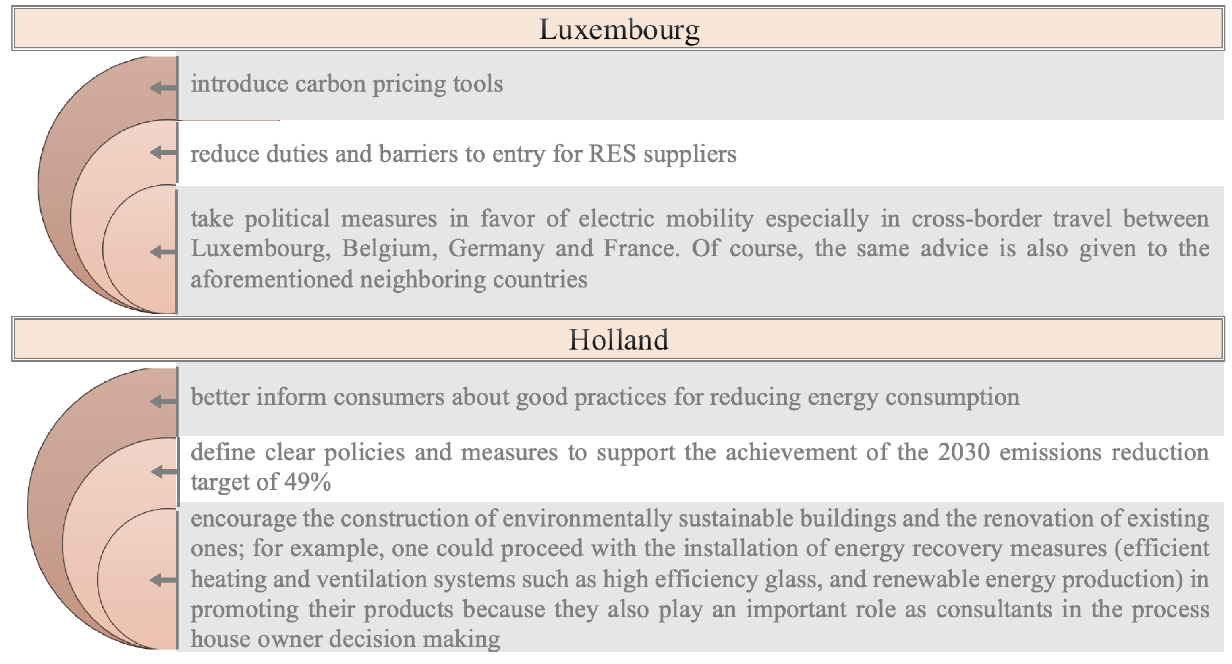 Energies 14 03940 g018 550