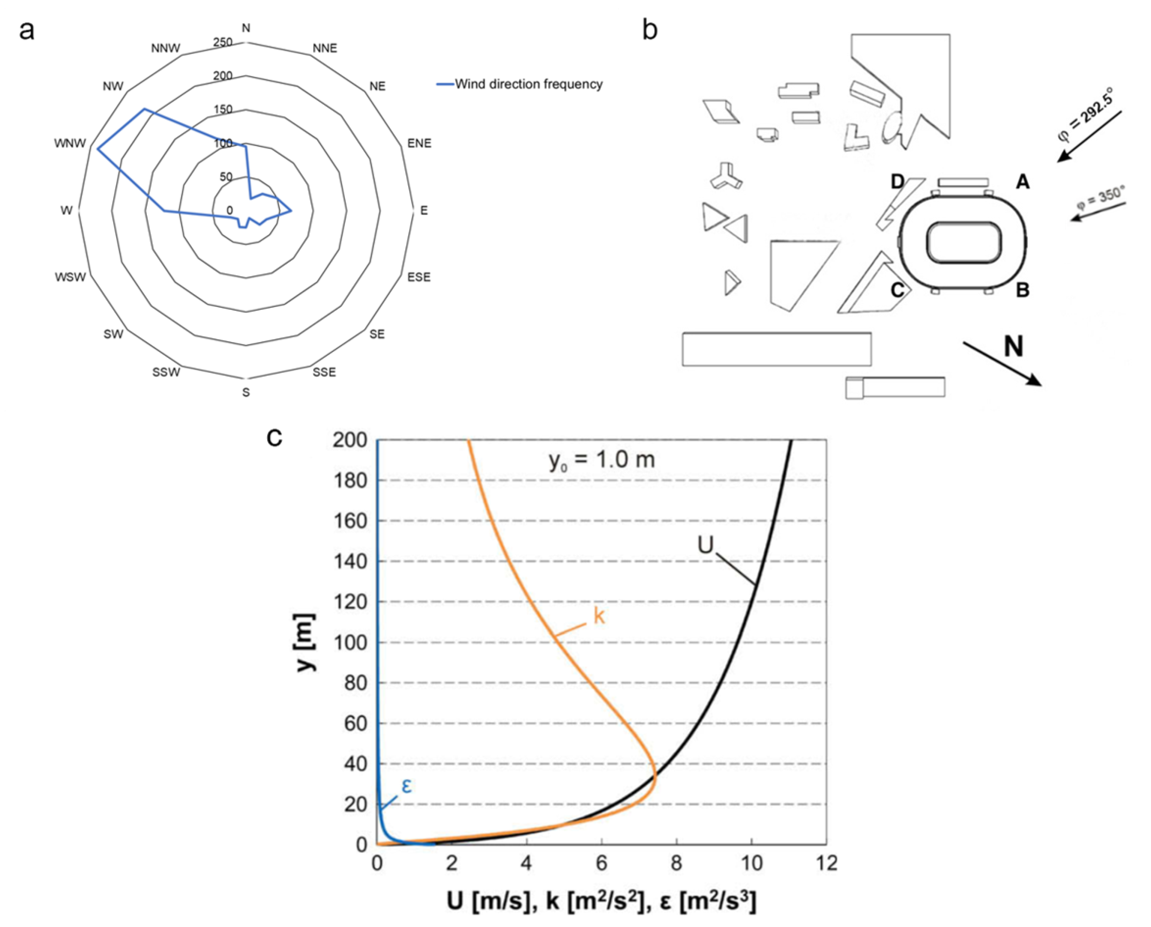 Energies Free Full Text Effect Of Roof Cooling And Air Curtain Gates On Thermal And Wind Conditions In Stadiums For Hot Climates Html Energies Free Full Text Effect Of Roof Cooling And Air Curtain Gates On Thermal And Wind Conditions In Stadiums For Hot Climates Html
