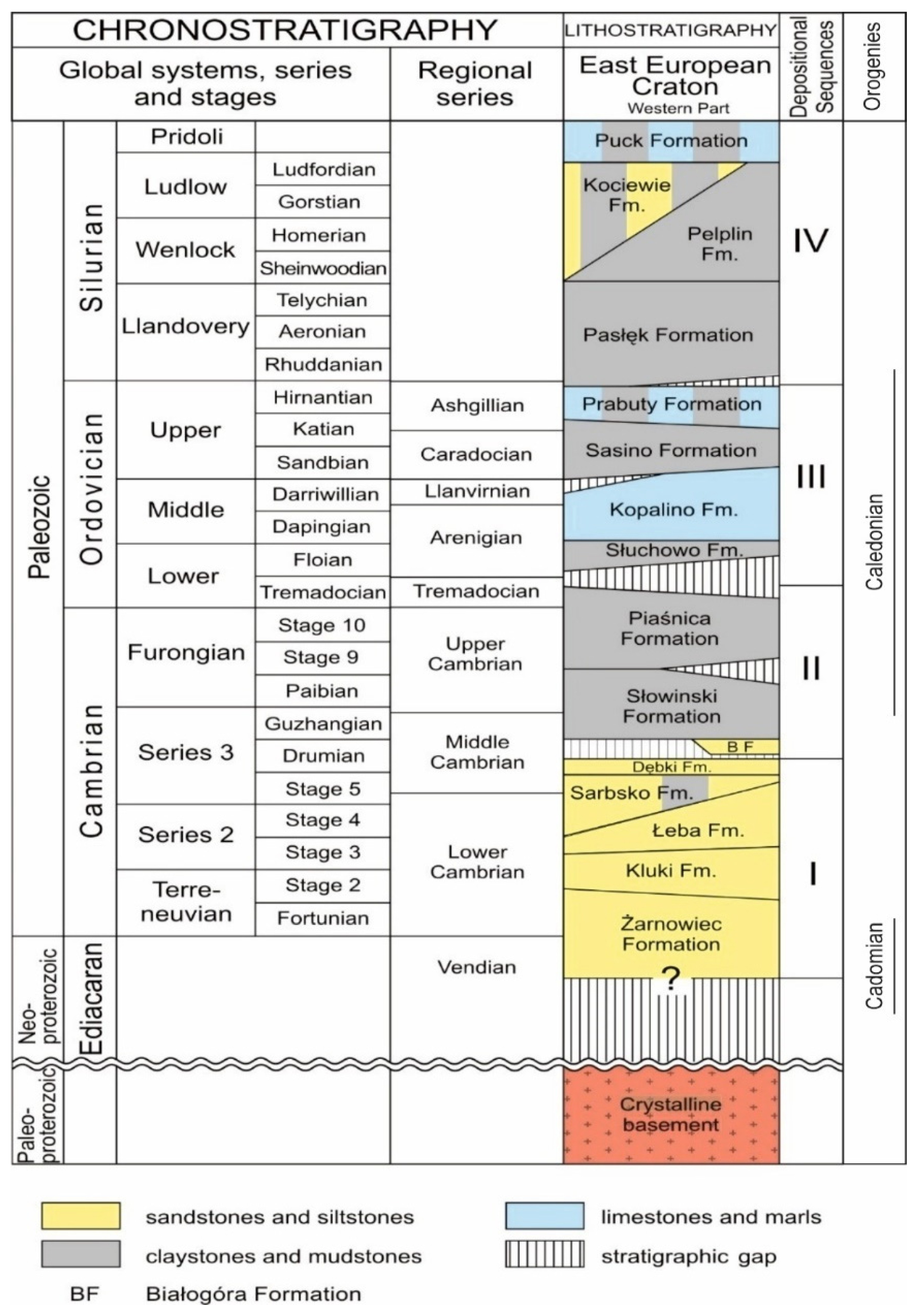 Energies 14 03942 g004