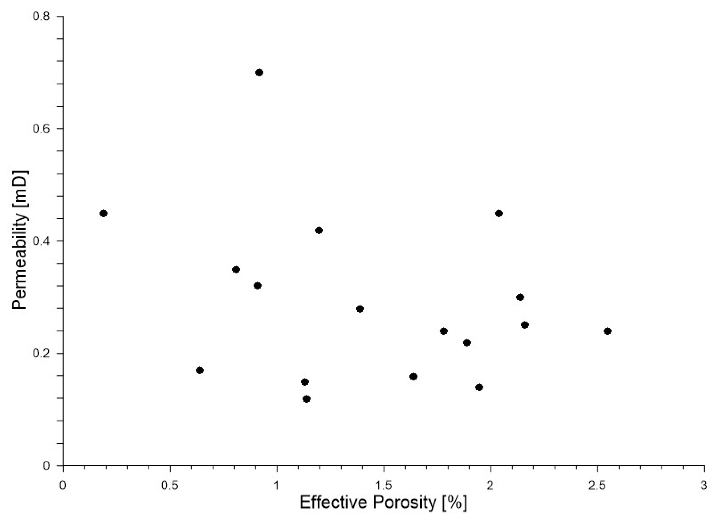 Energies 14 03942 g005
