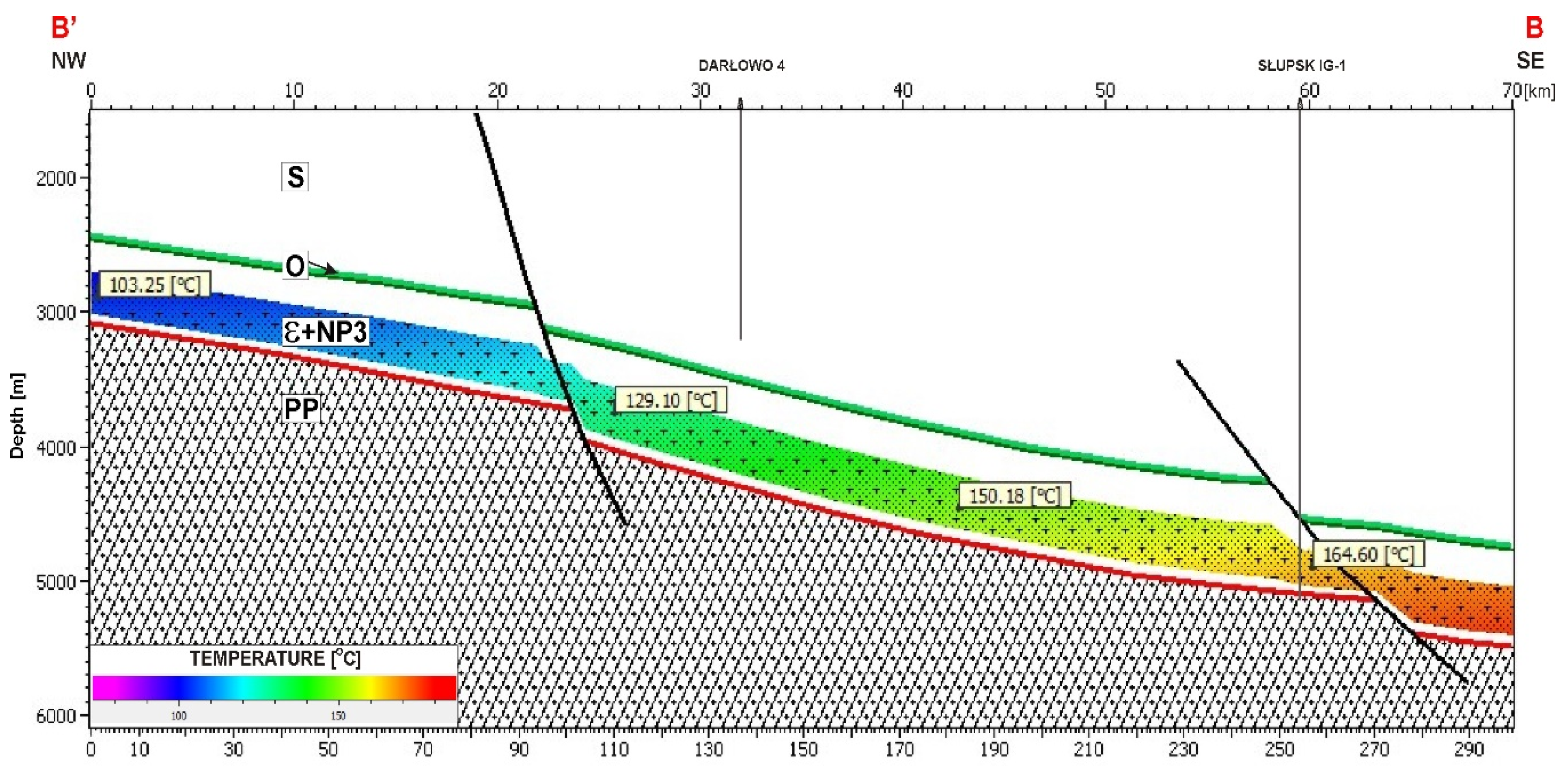 Energies 14 03942 g012