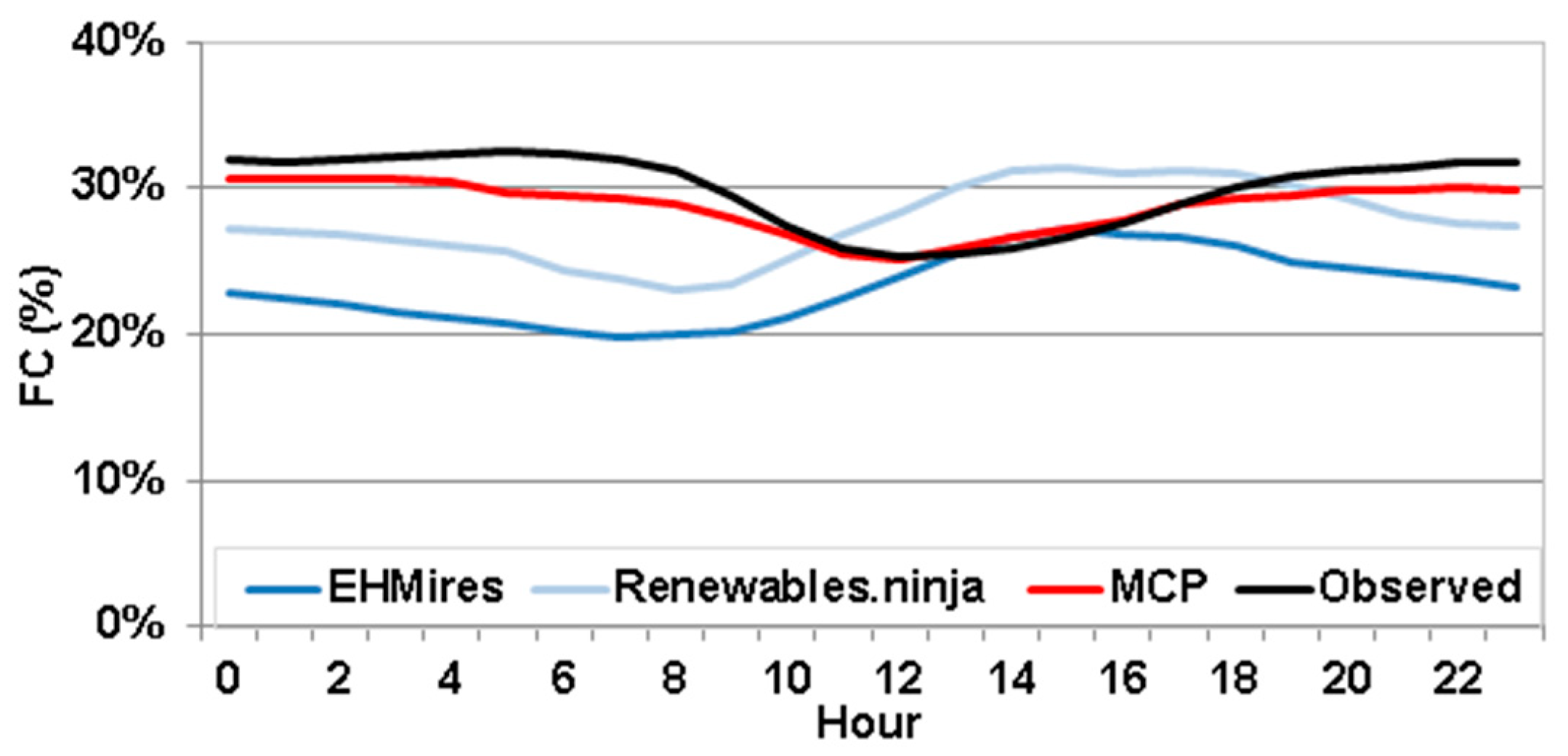 Energies 14 03944 g001