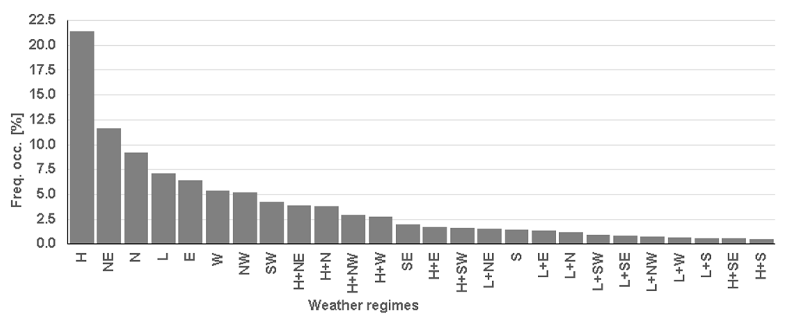 Energies 14 03944 g004