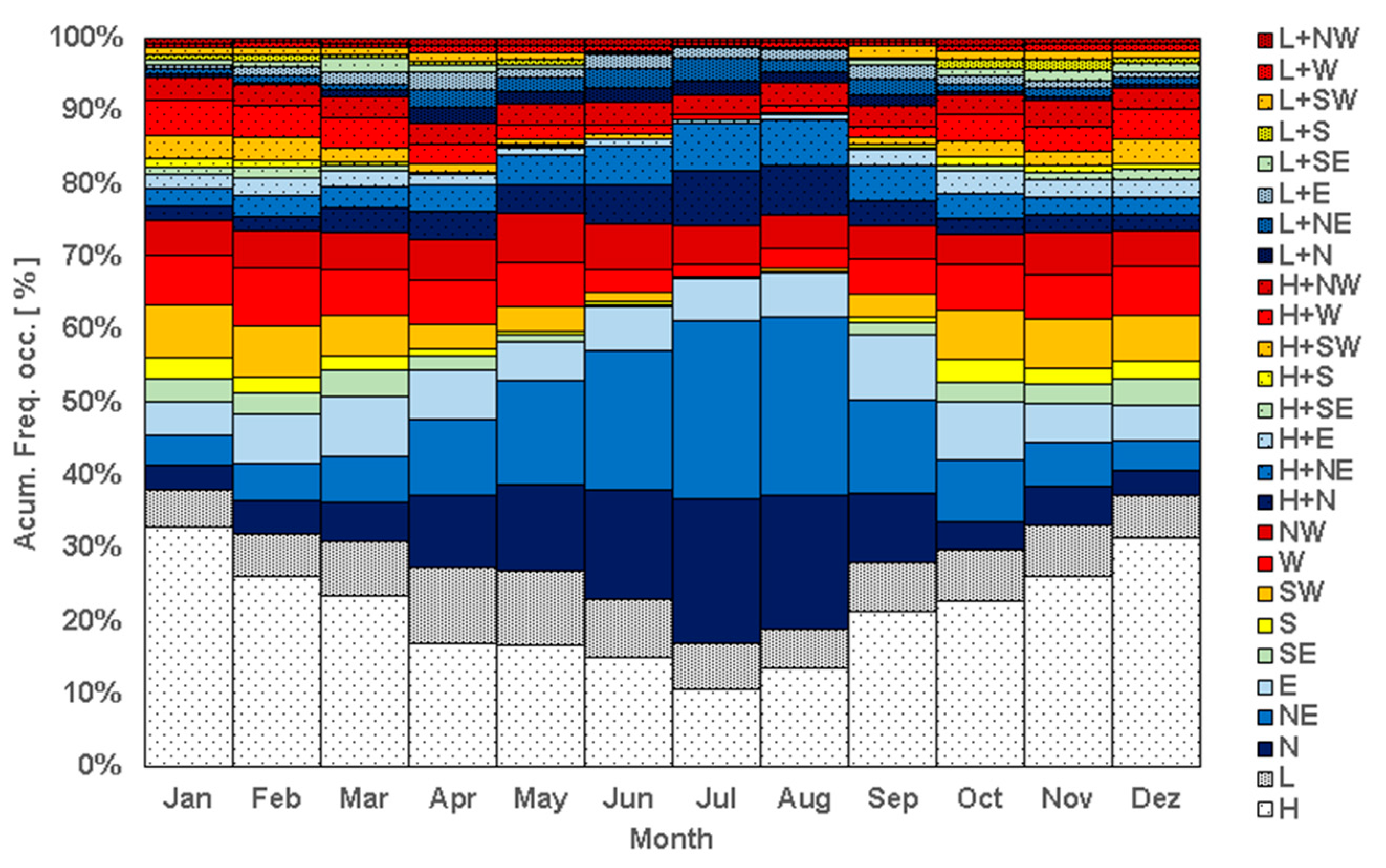Energies 14 03944 g006