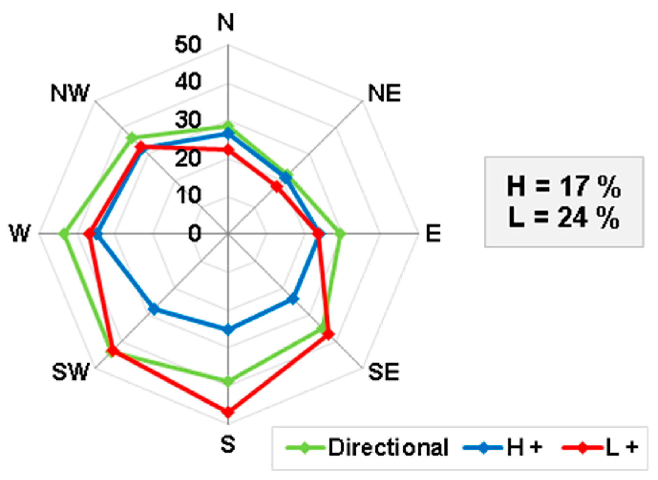 Energies 14 03944 g009