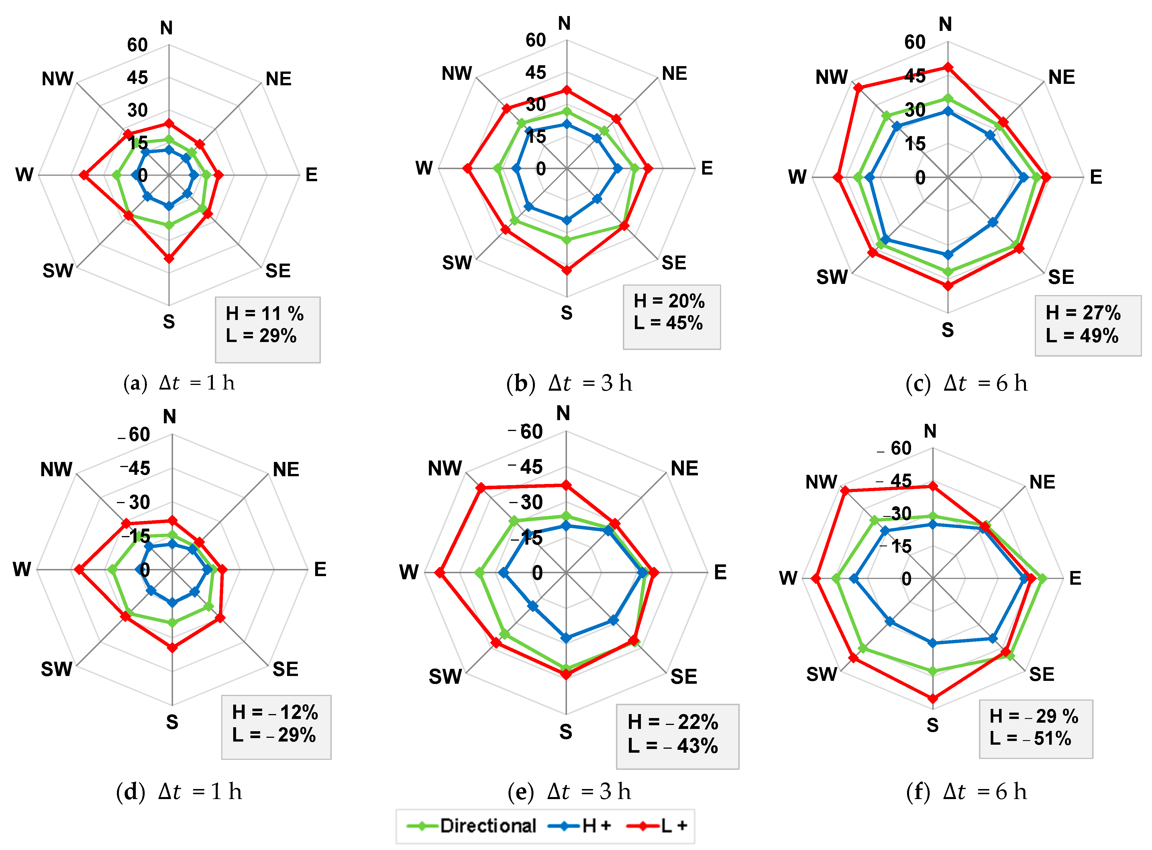Energies 14 03944 g012