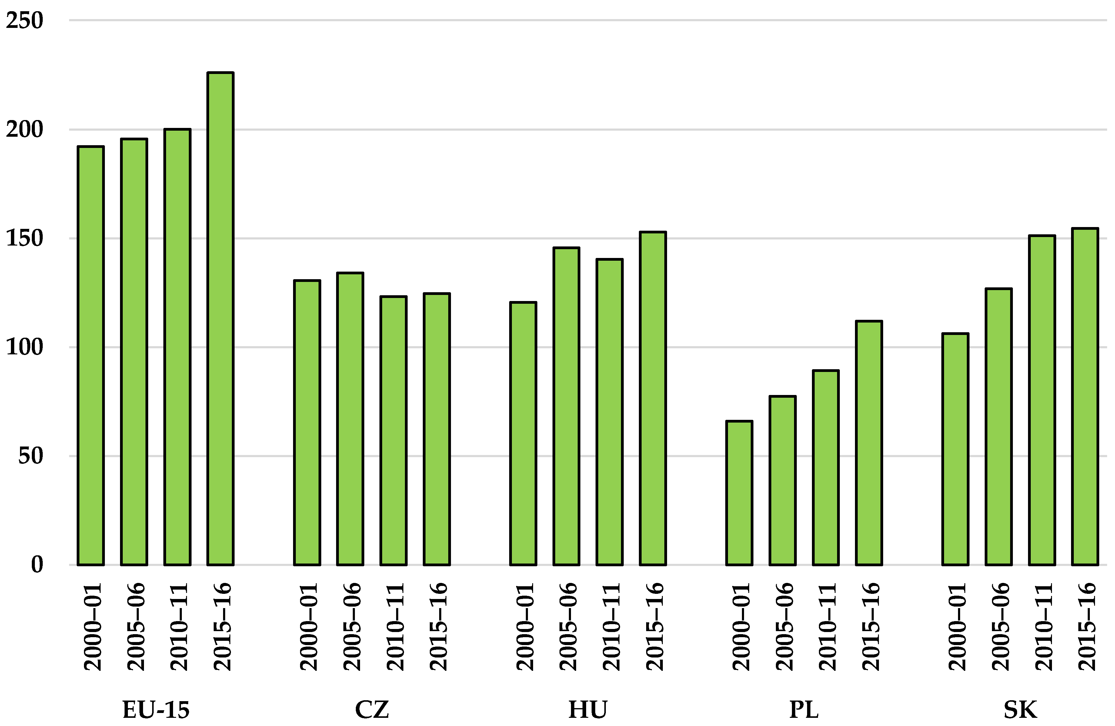 Energies 14 03945 g003