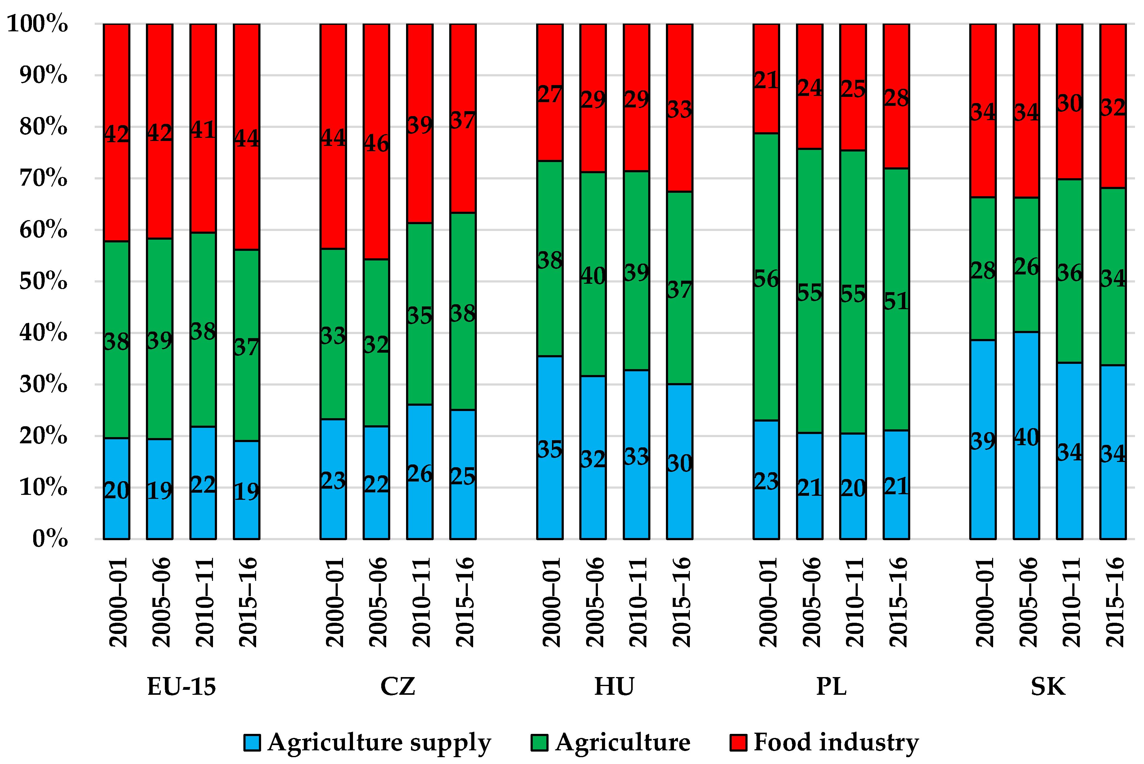 Energies 14 03945 g004