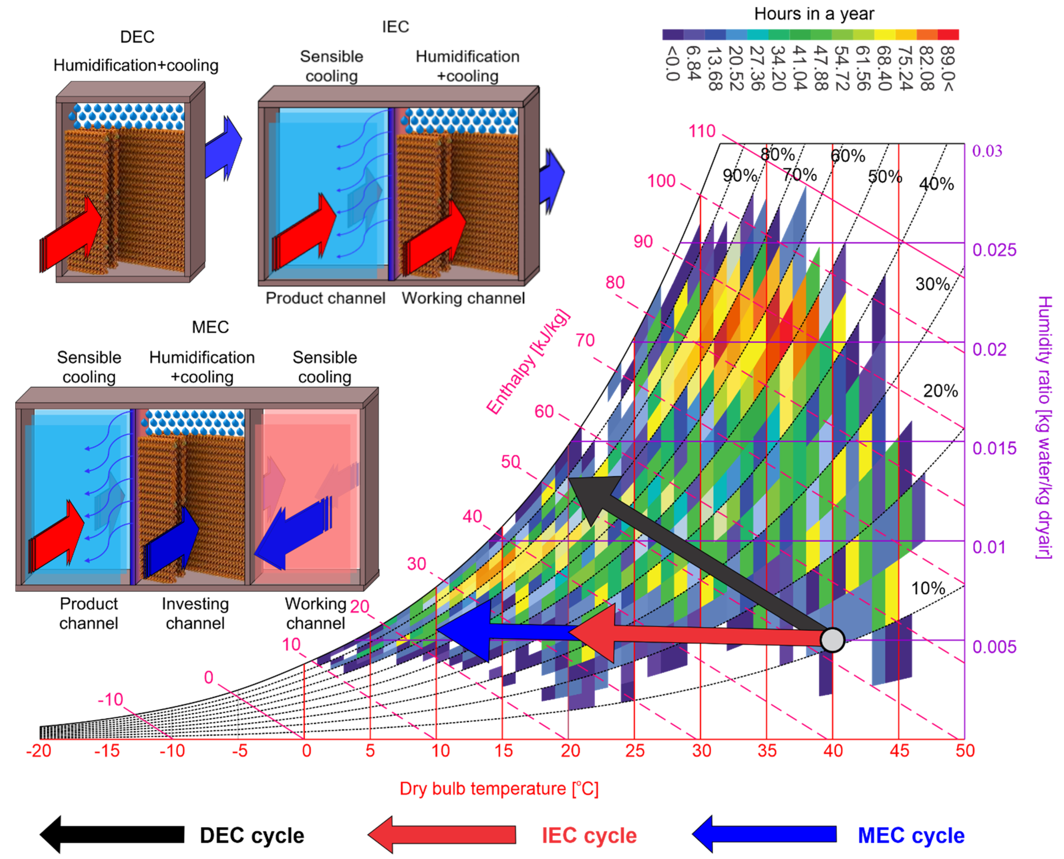 Energies 14 03946 g001 550