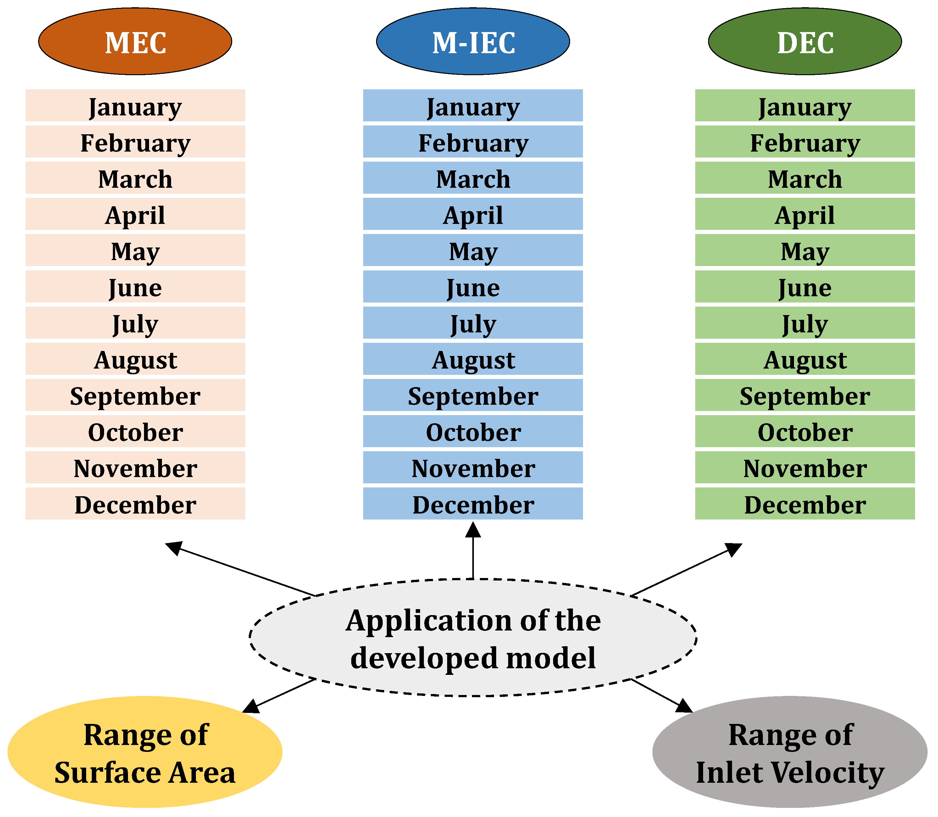 Energies 14 03946 g002 550