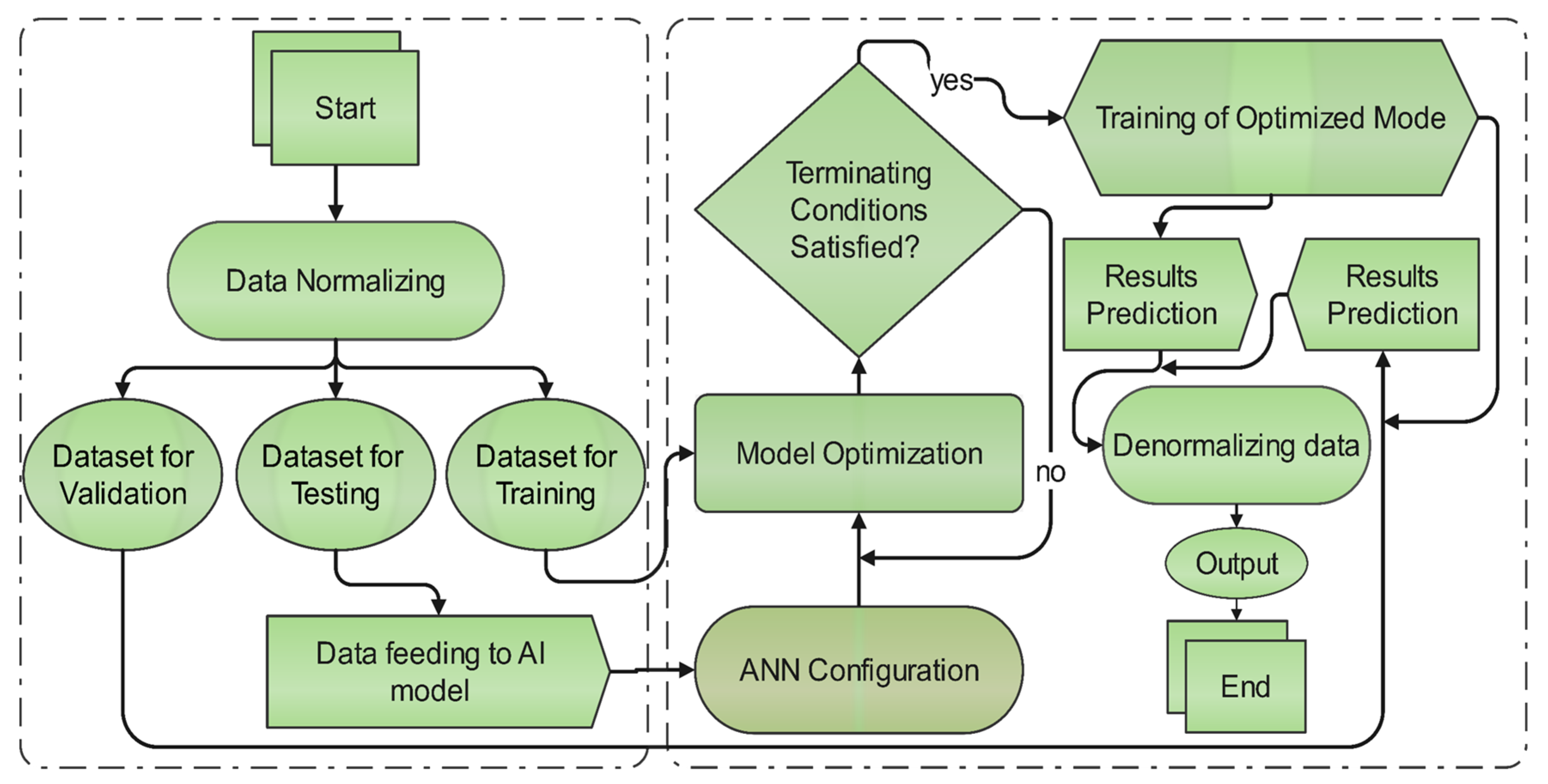 Energies 14 03946 g003 550