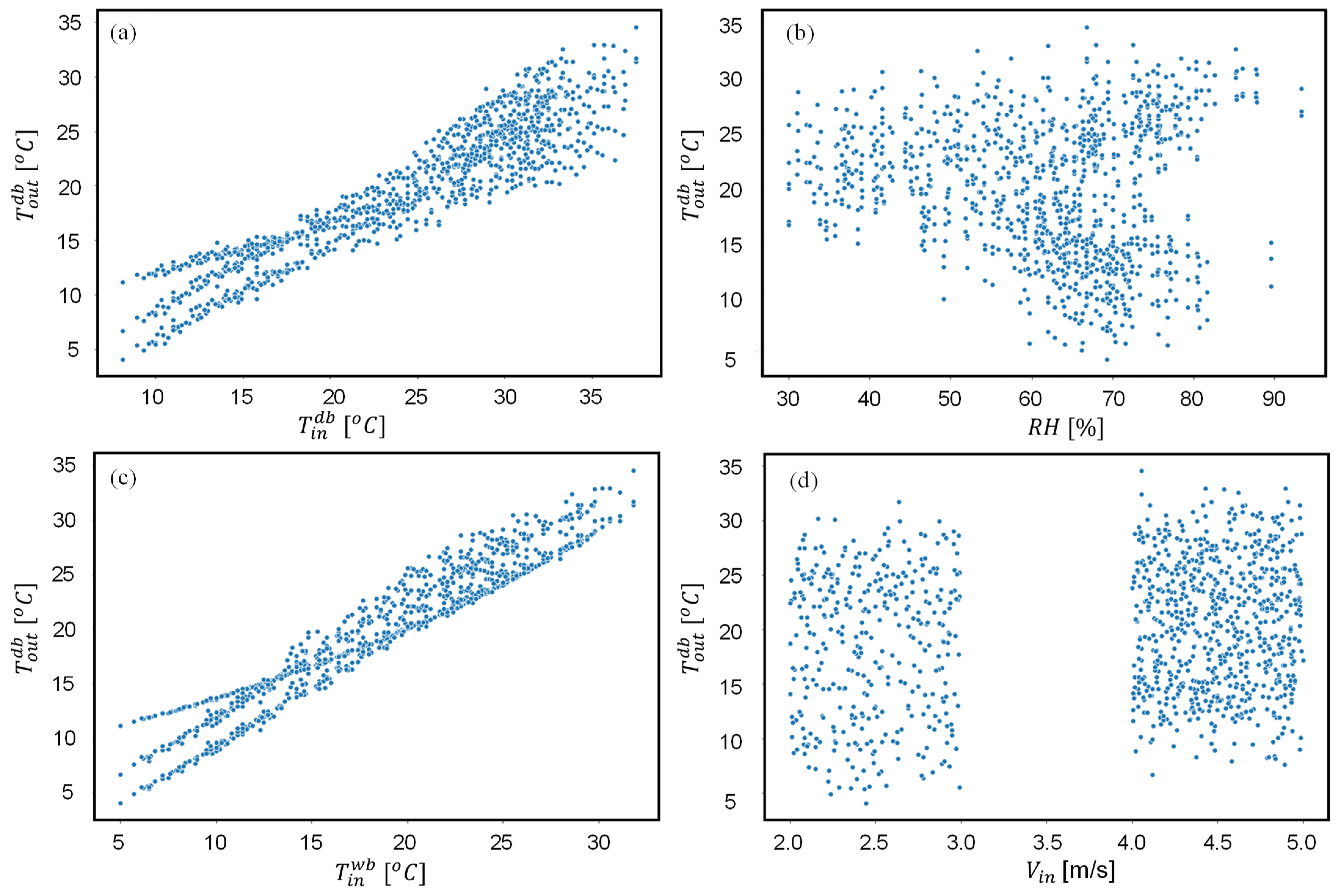 Energies 14 03946 g006 550