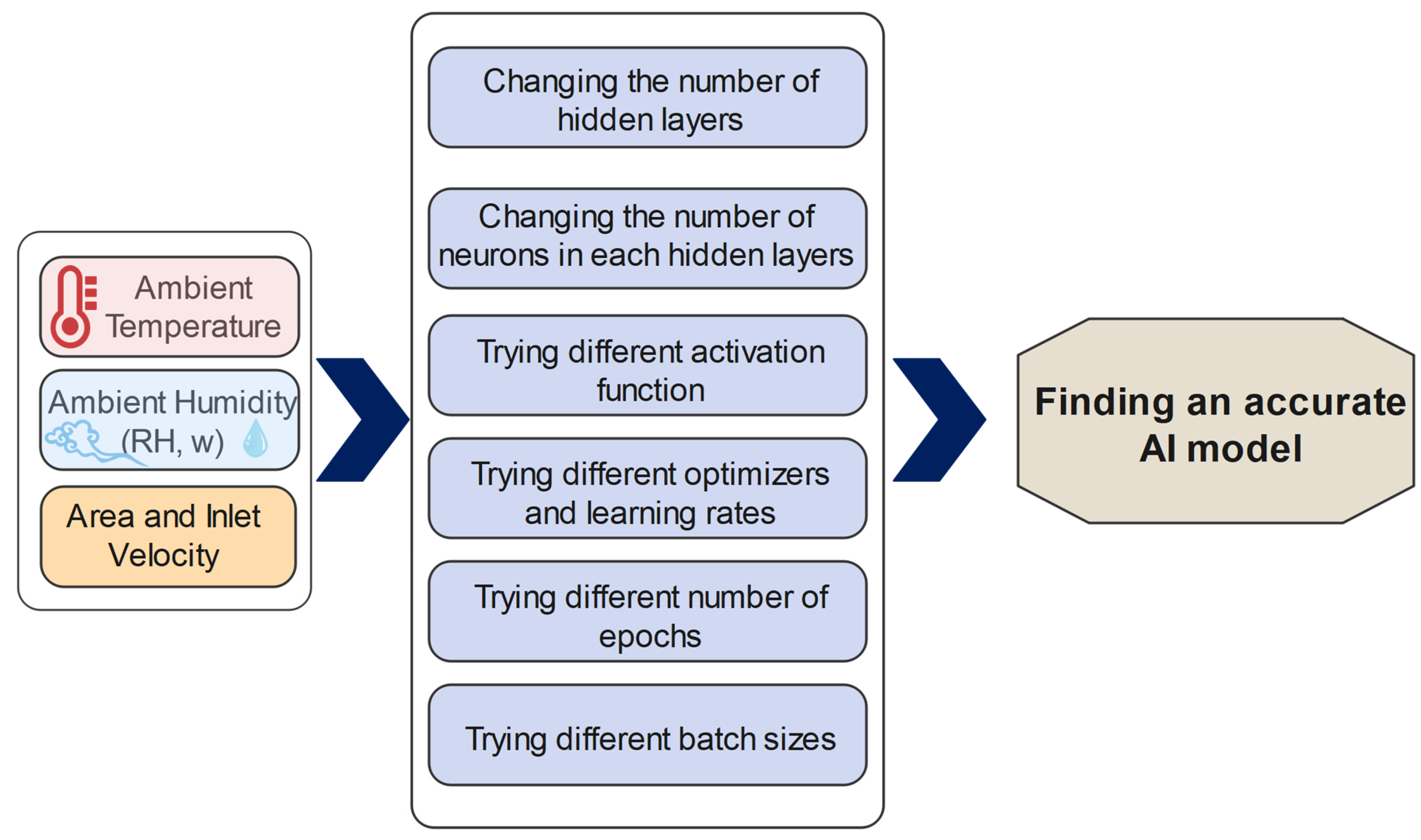 Energies 14 03946 g007 550