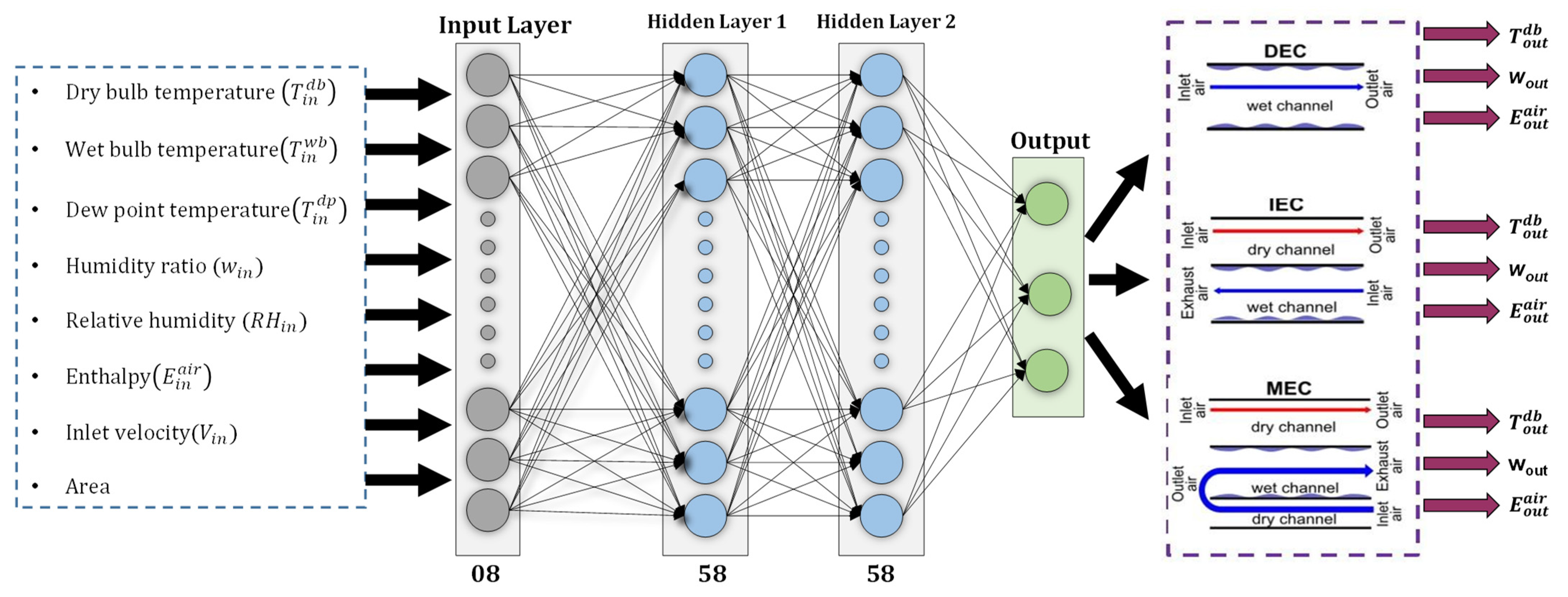 Energies 14 03946 g009 550