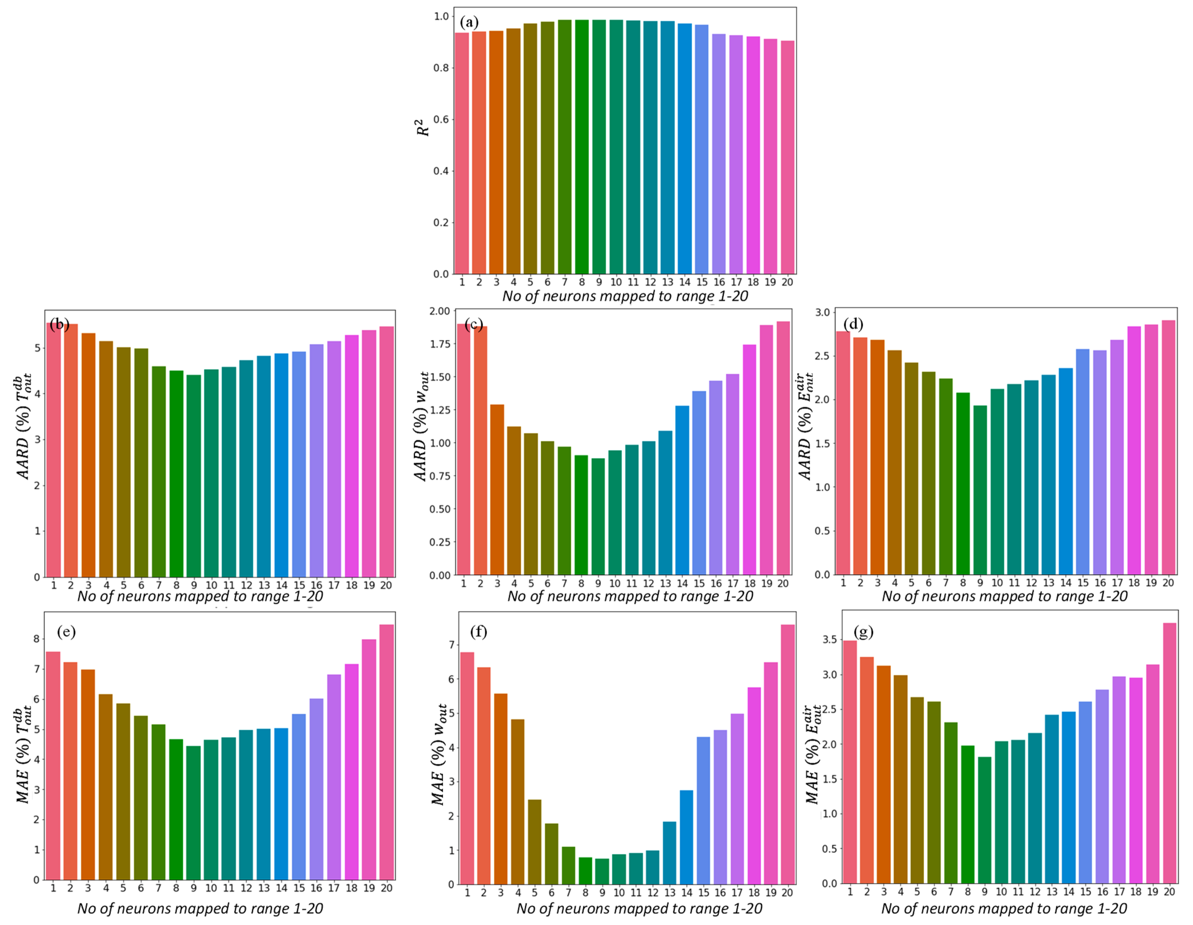 Energies 14 03946 g011 550