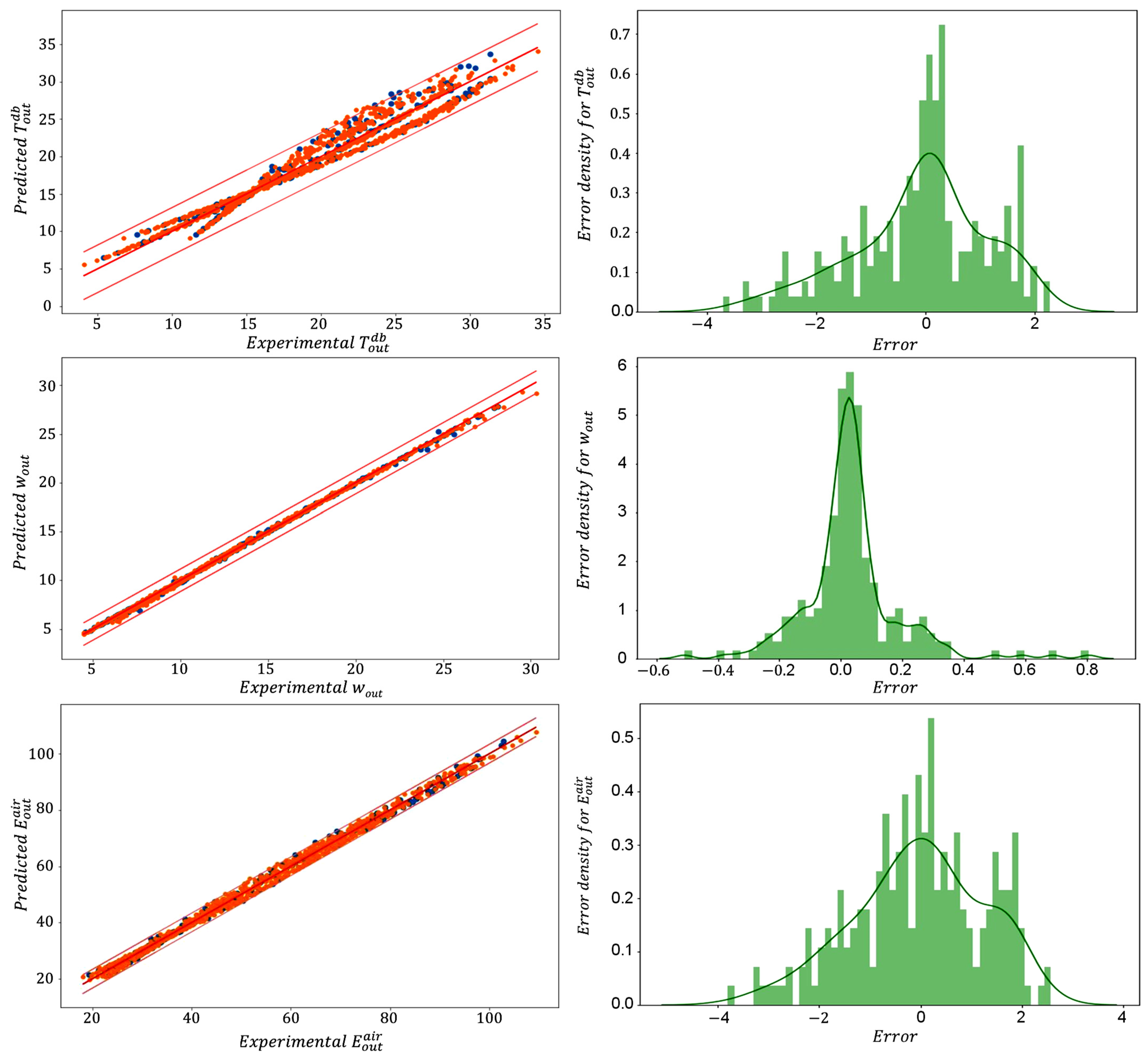 Energies 14 03946 g012 550