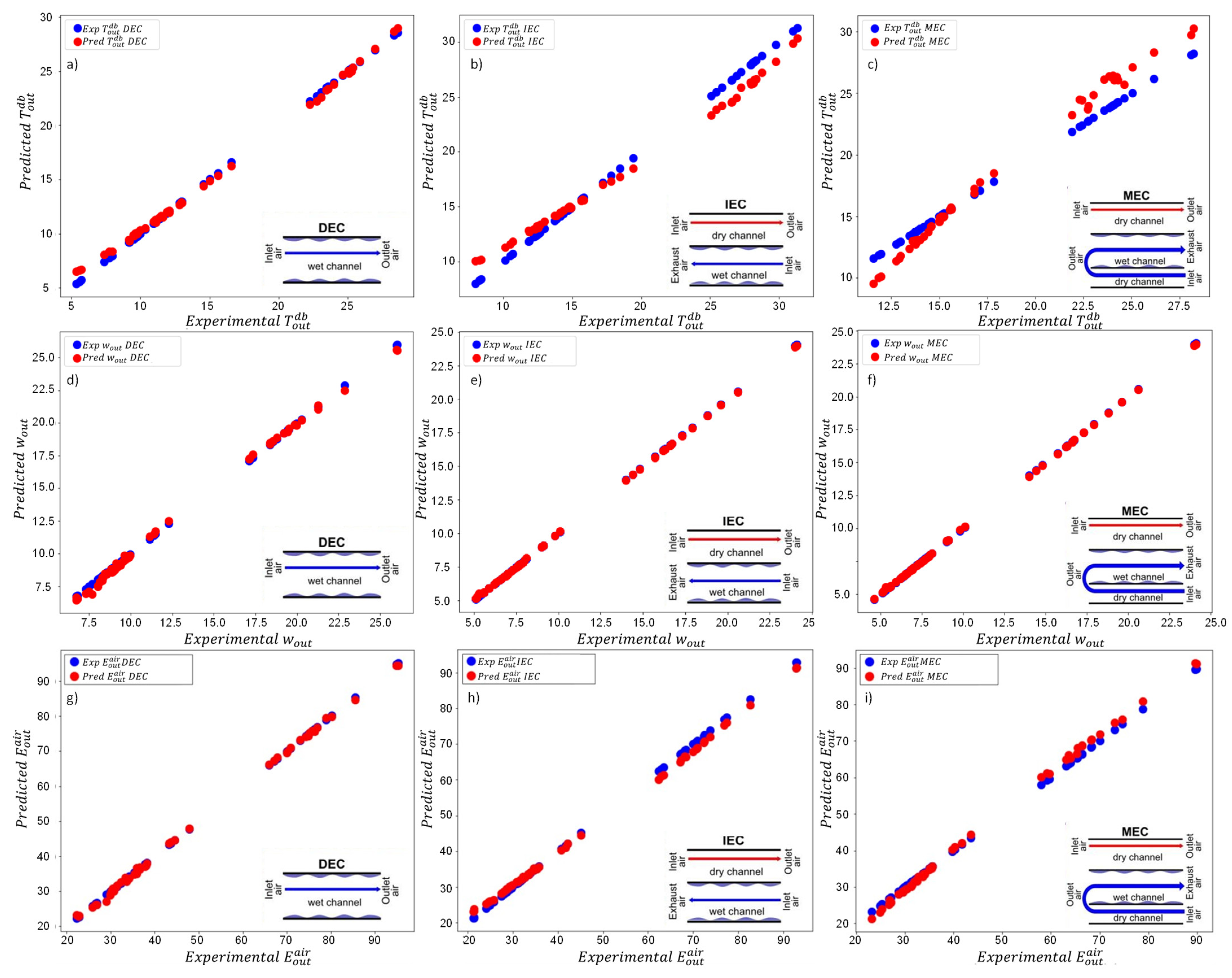 Energies 14 03946 g013 550