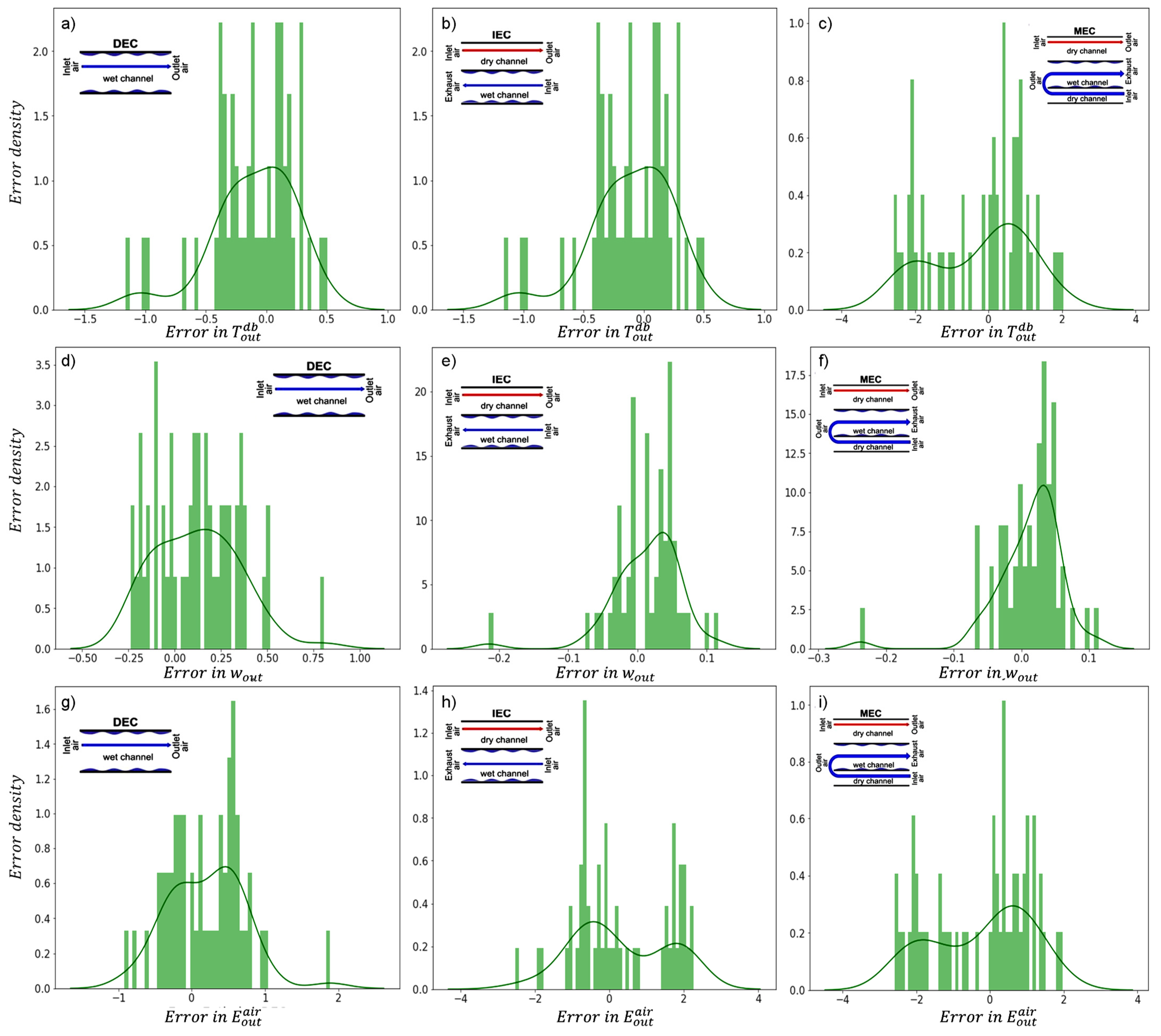 Energies 14 03946 g014 550