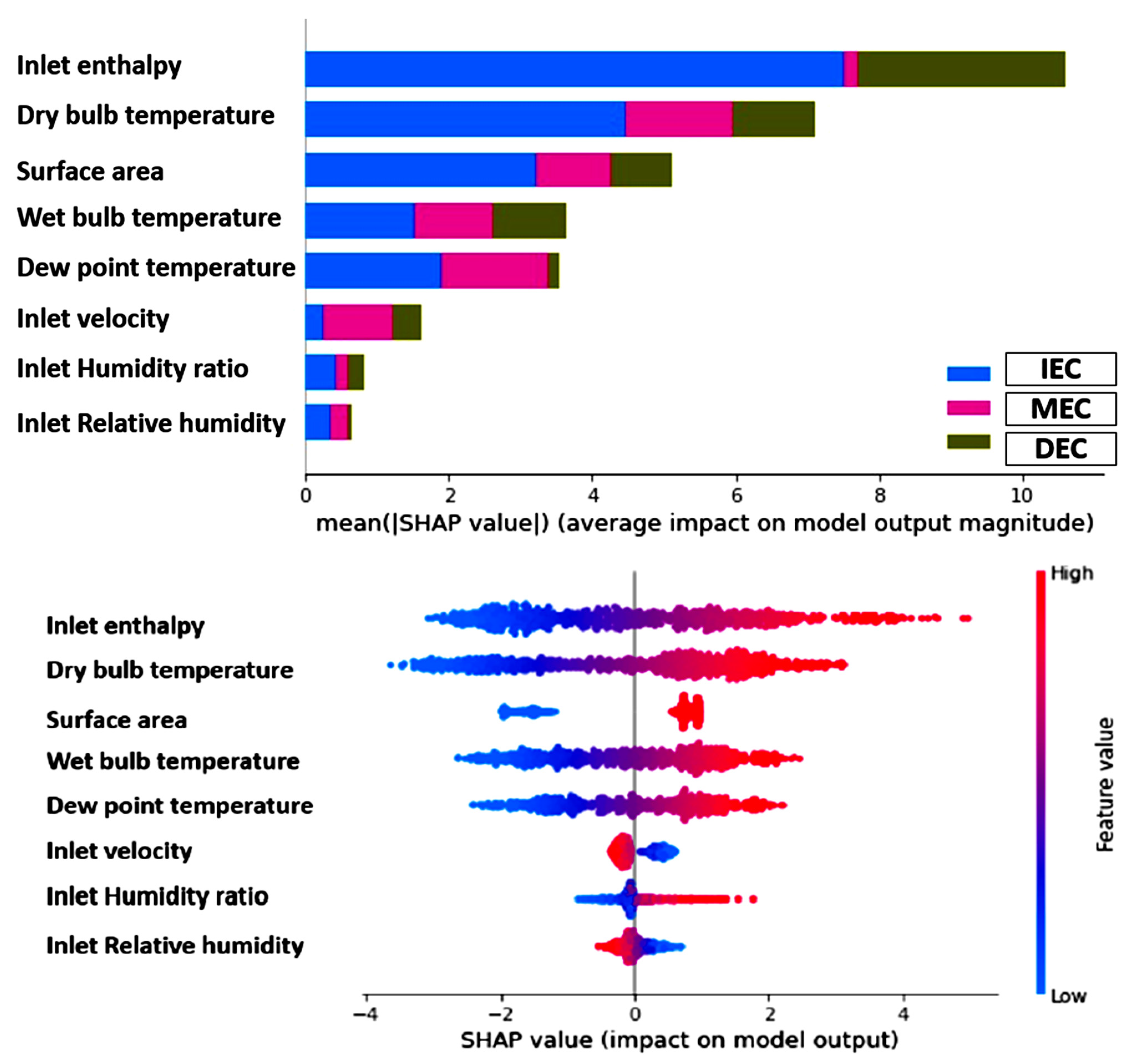 Energies 14 03946 g015 550