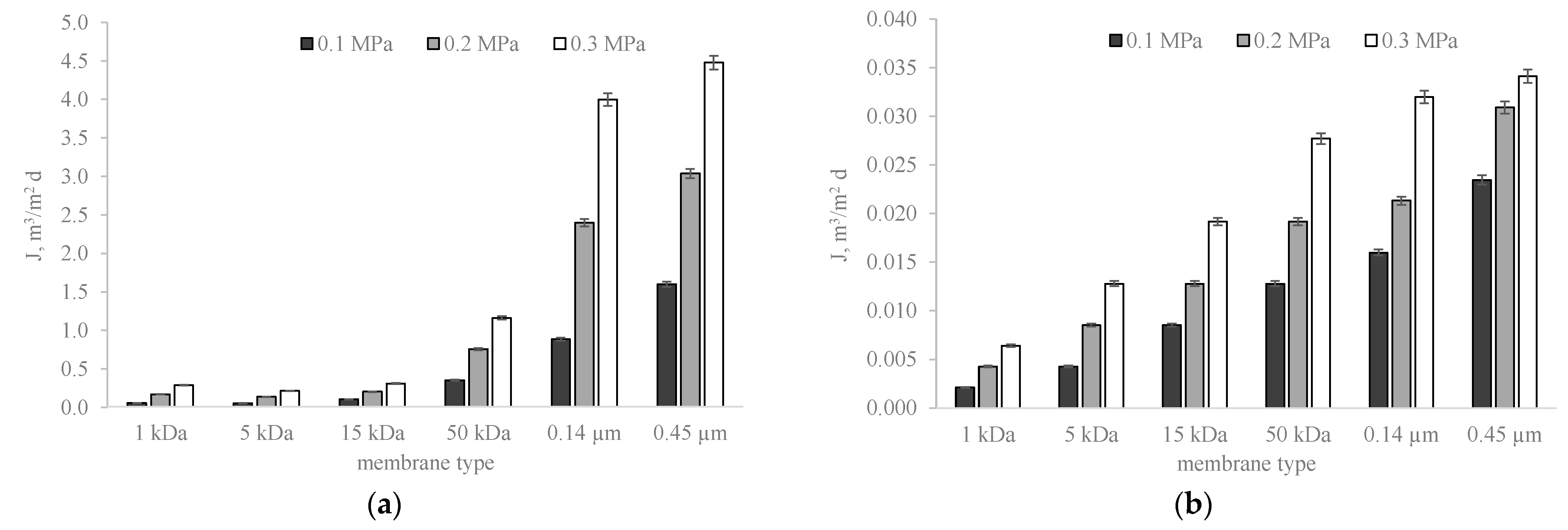 Energies 14 03947 g006