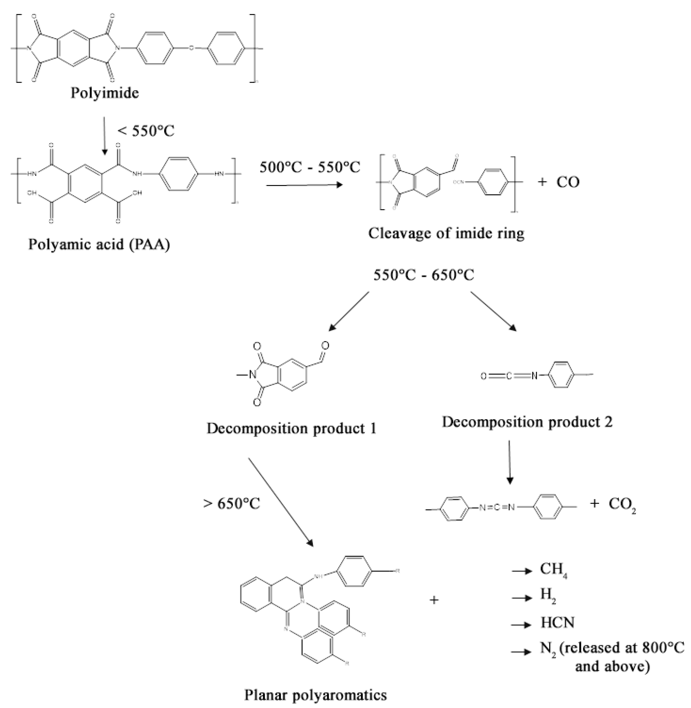Energies 14 03948 g002 550