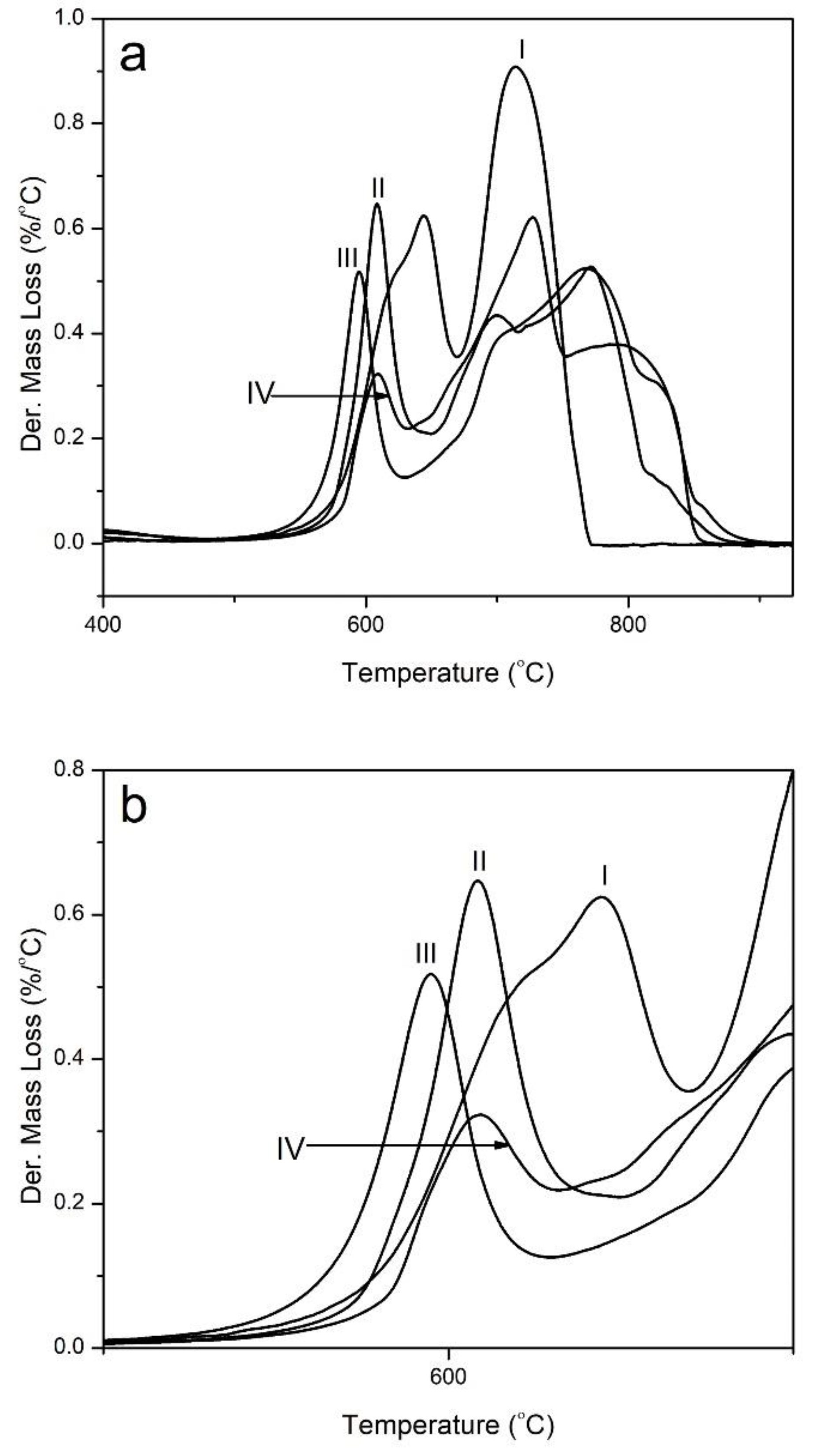 Energies 14 03948 g003 550