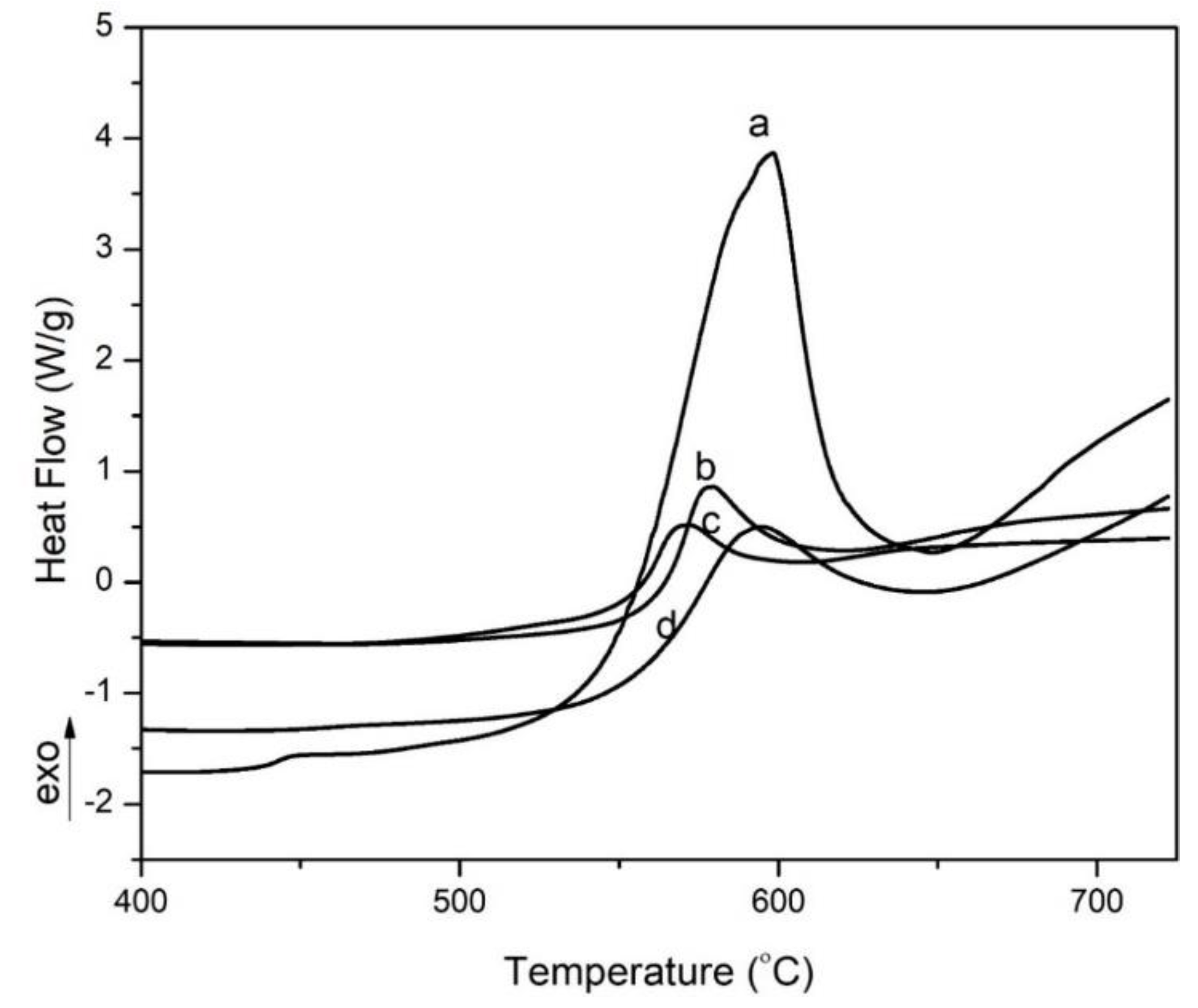 Energies 14 03948 g006 550