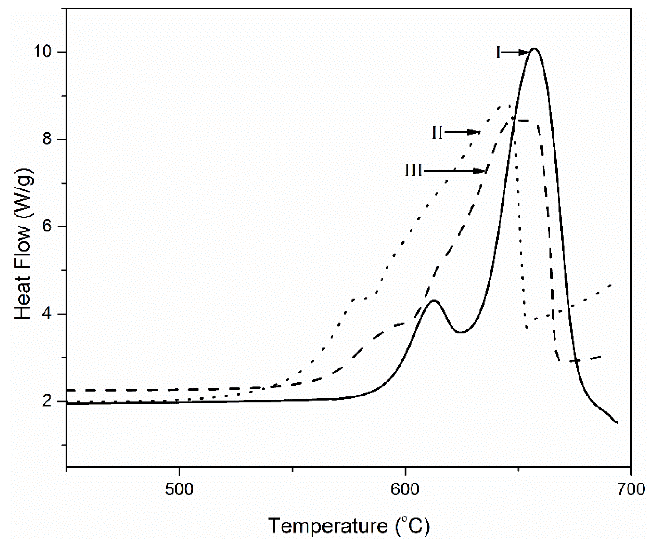 Energies 14 03948 g008 550