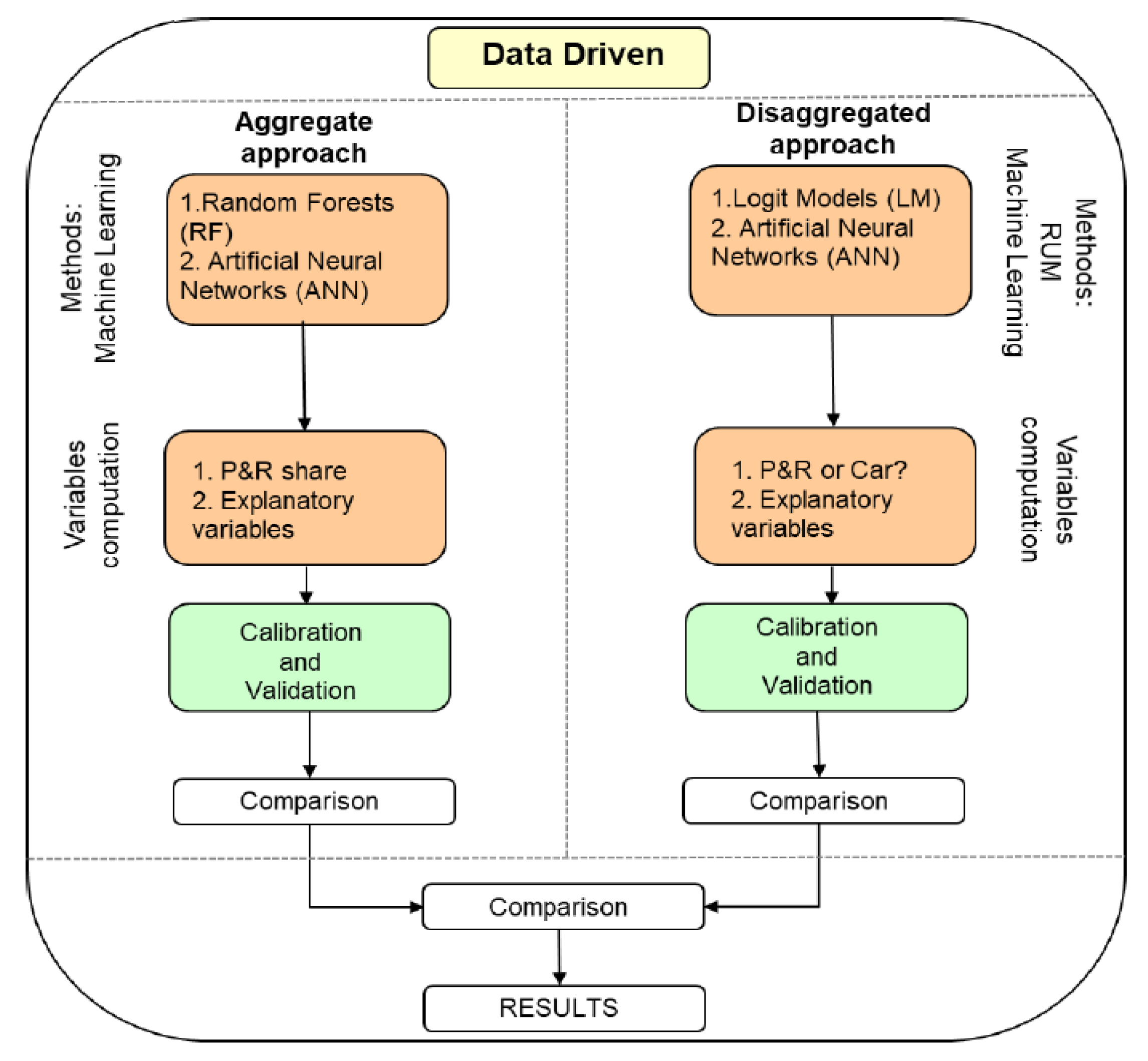 Energies 14 03949 g002