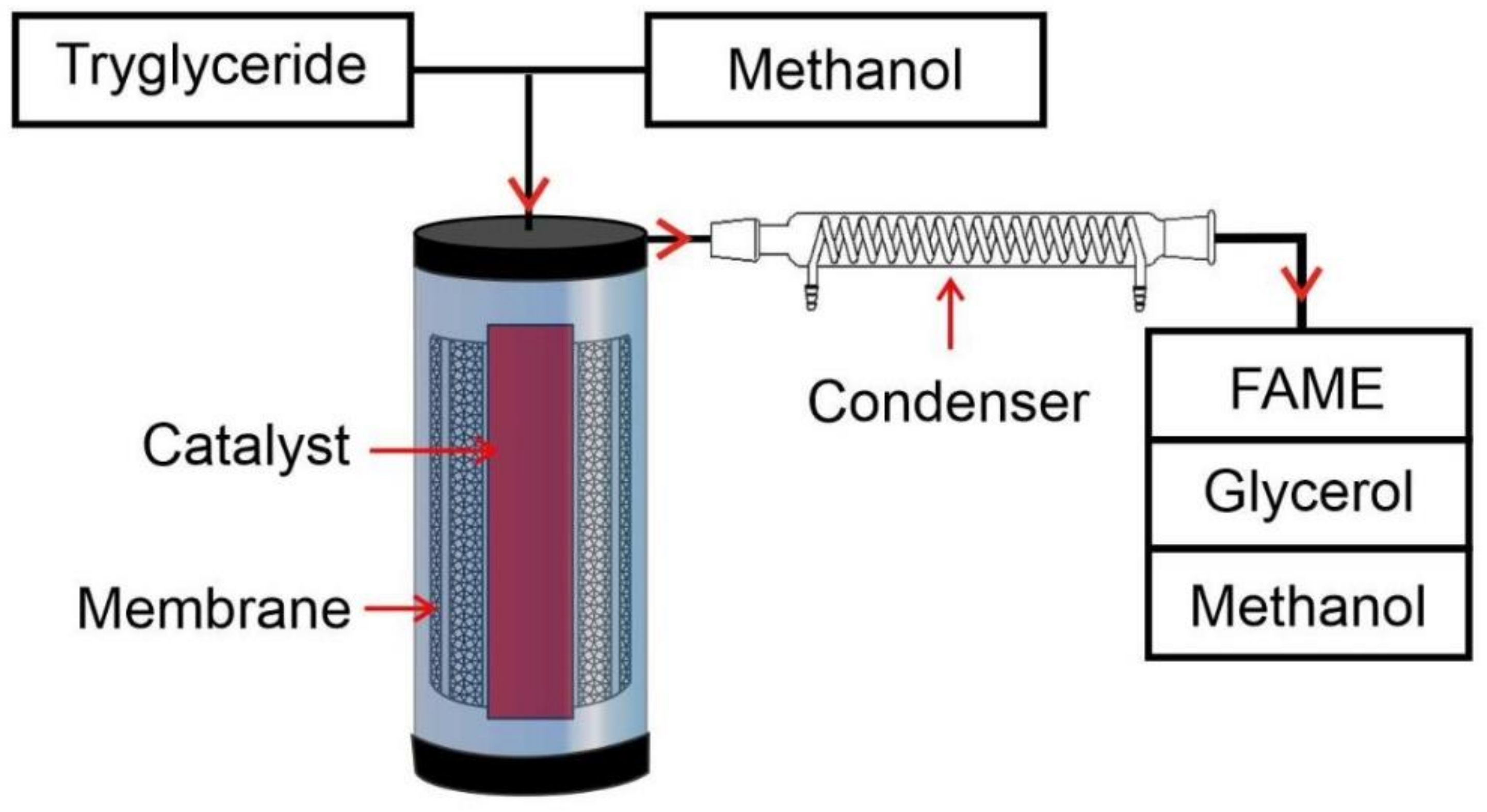 Energies 14 03950 g005