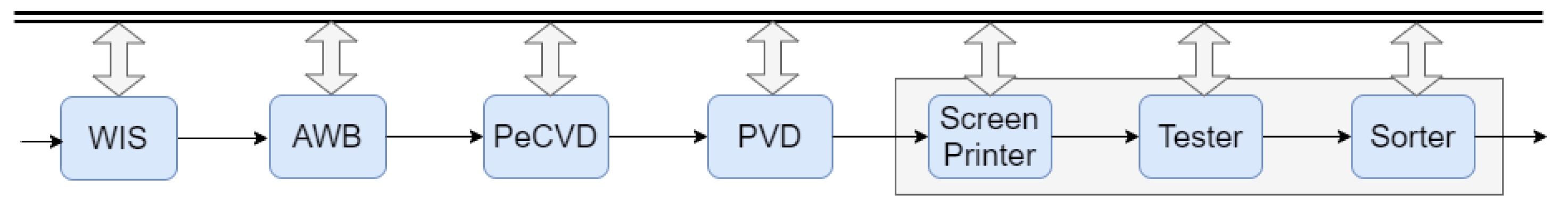 Energies 14 03951 g001 550