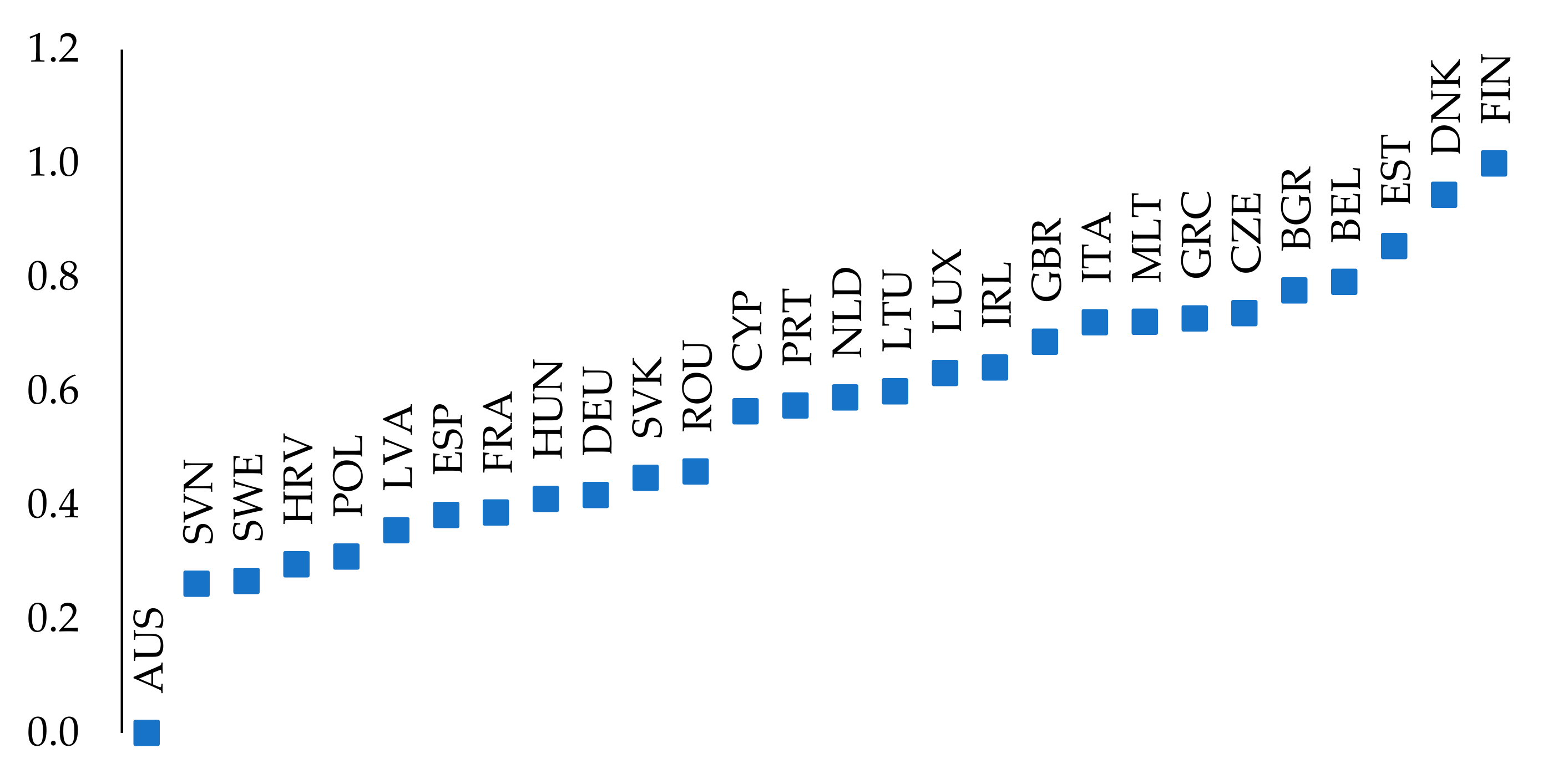 Energies 14 03952 g0a1