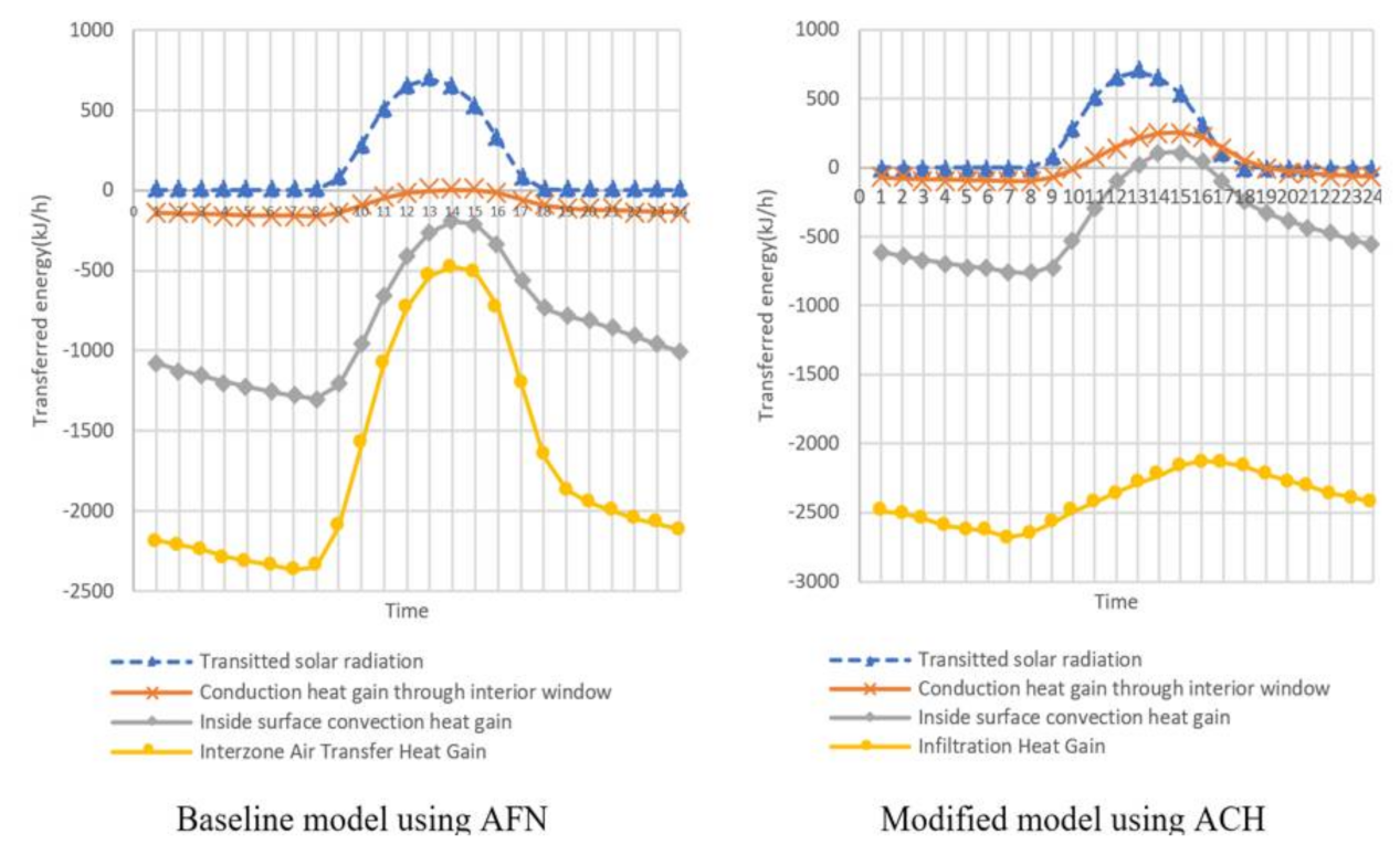 Energies 14 03955 g005