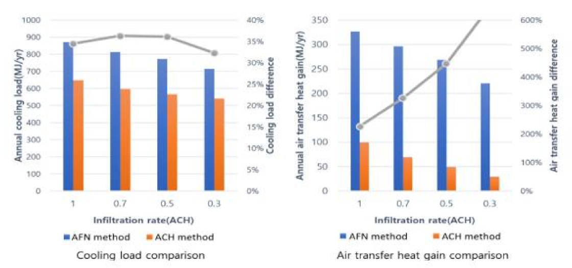 Energies 14 03955 g011