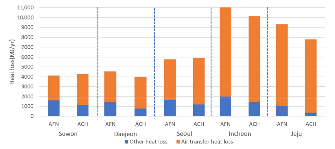 Energies 14 03955 g015