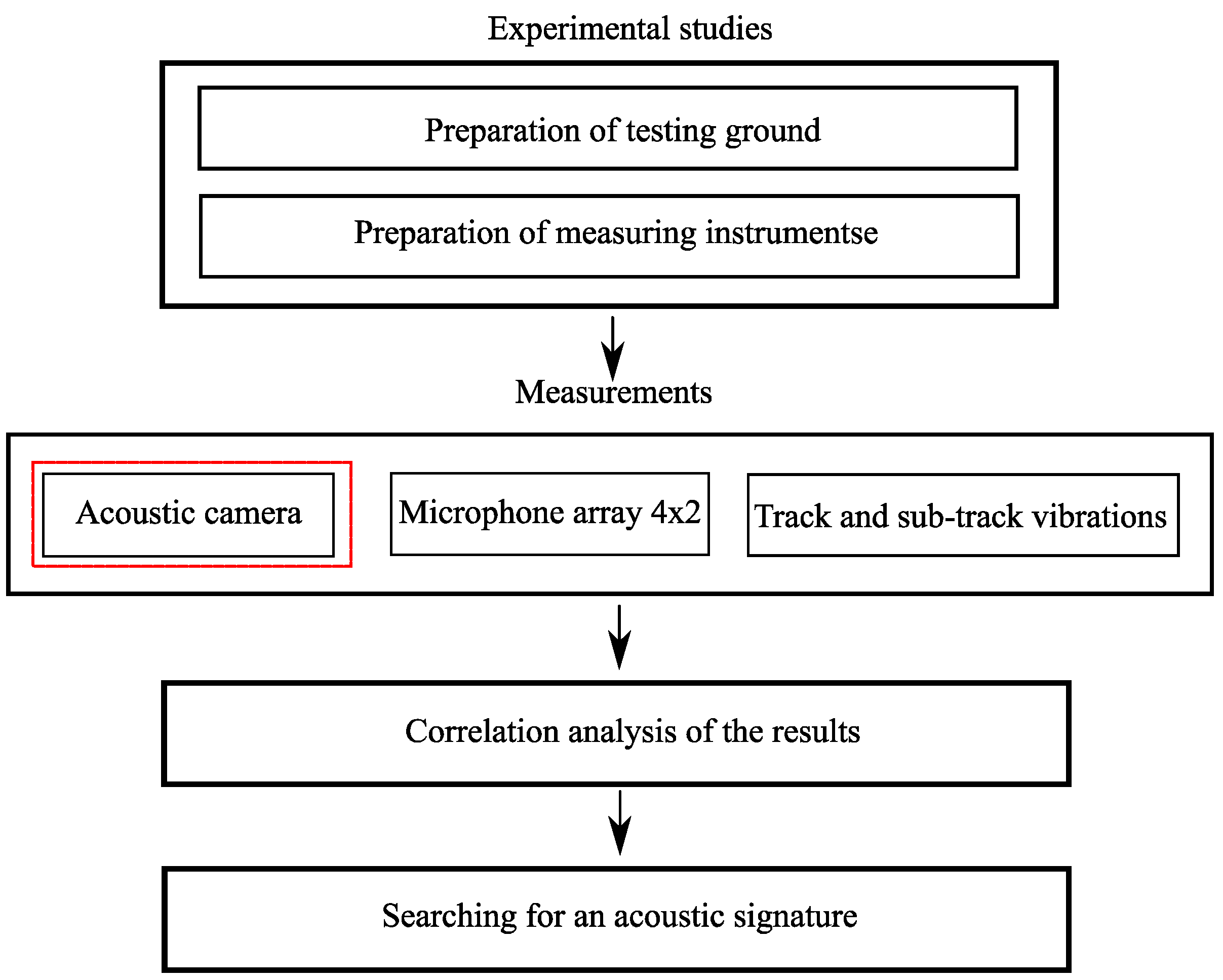 Energies 14 03957 g002