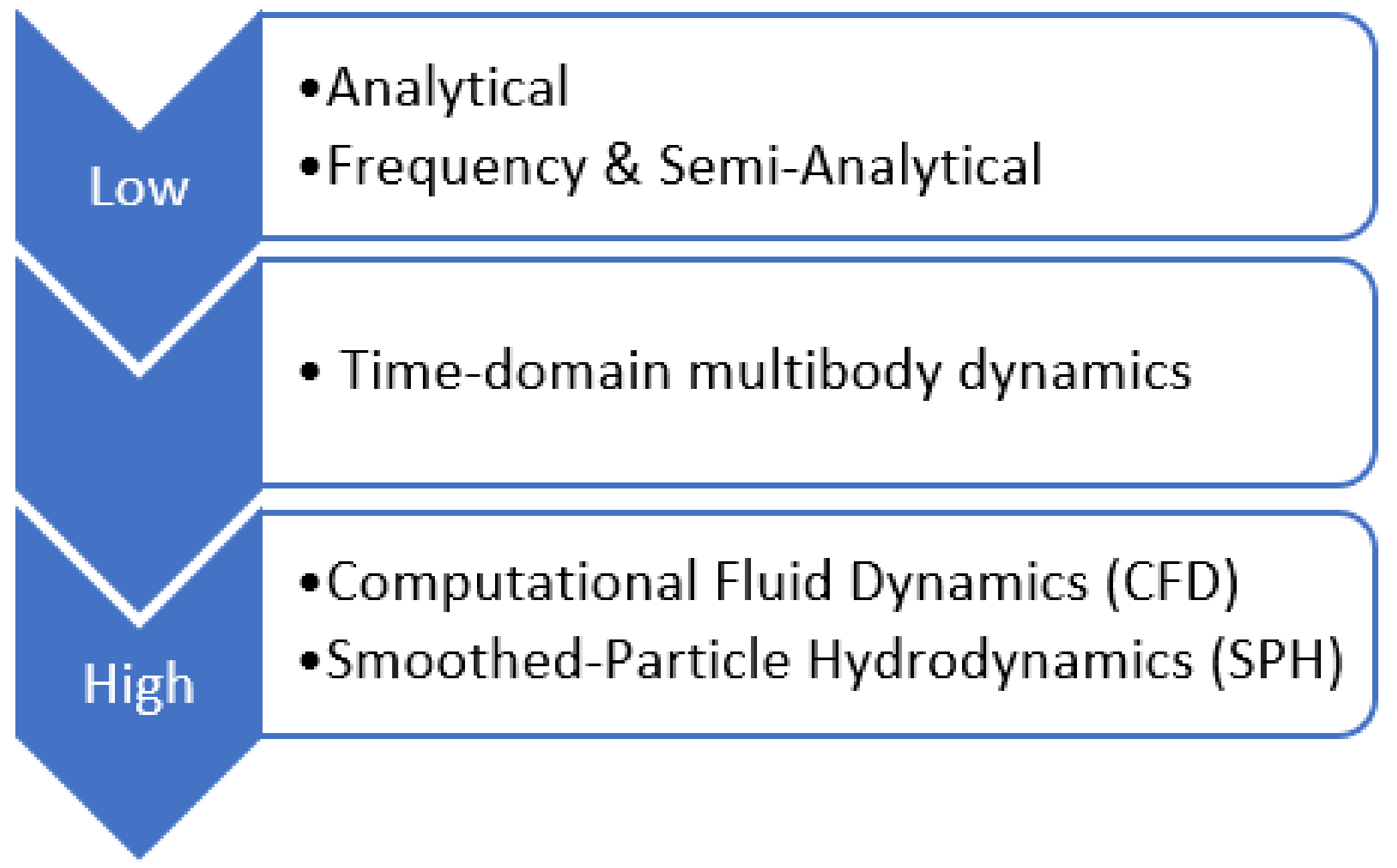 Differences in Node and Element Values for SolidWorks Simulation - IME Wiki