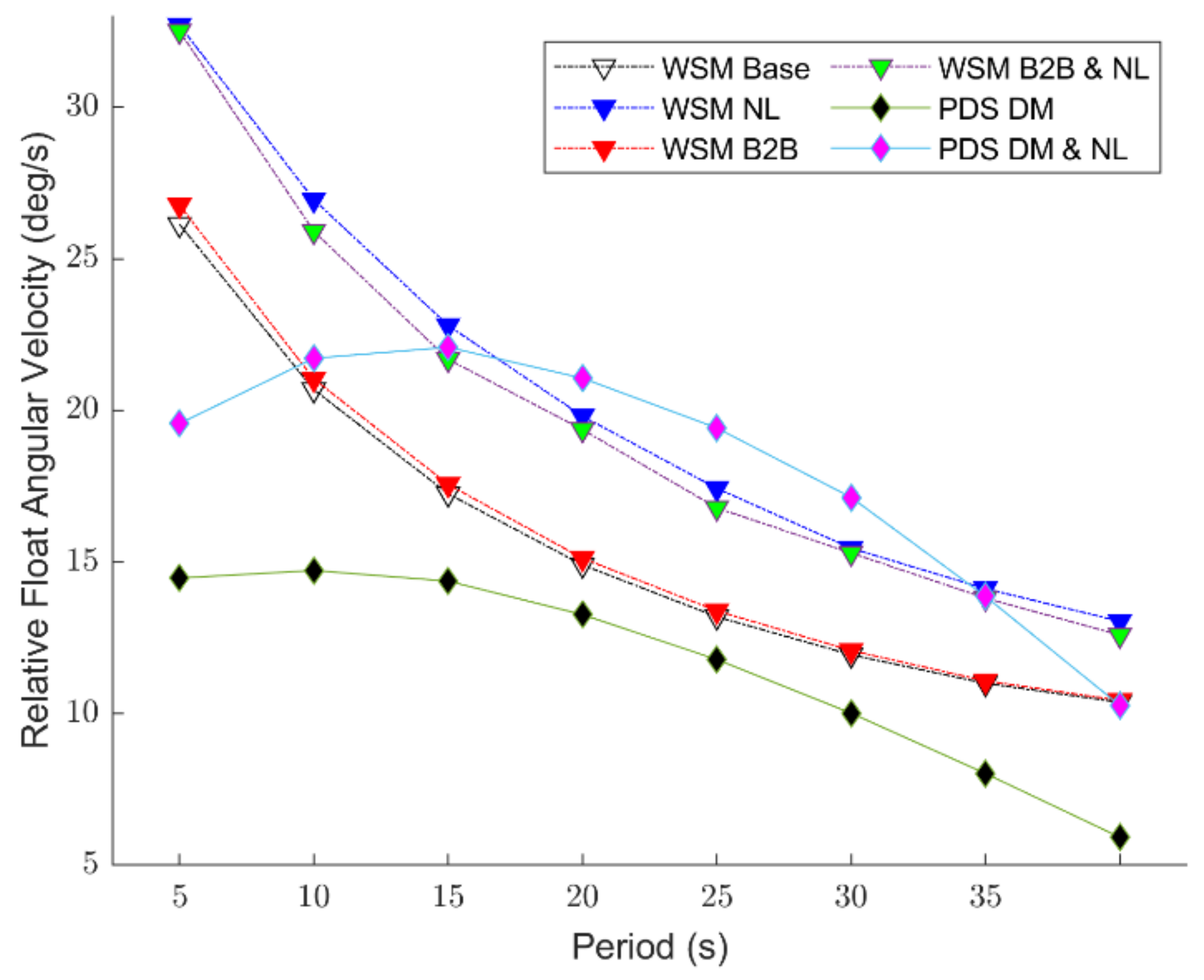 Energies 14 03959 g005