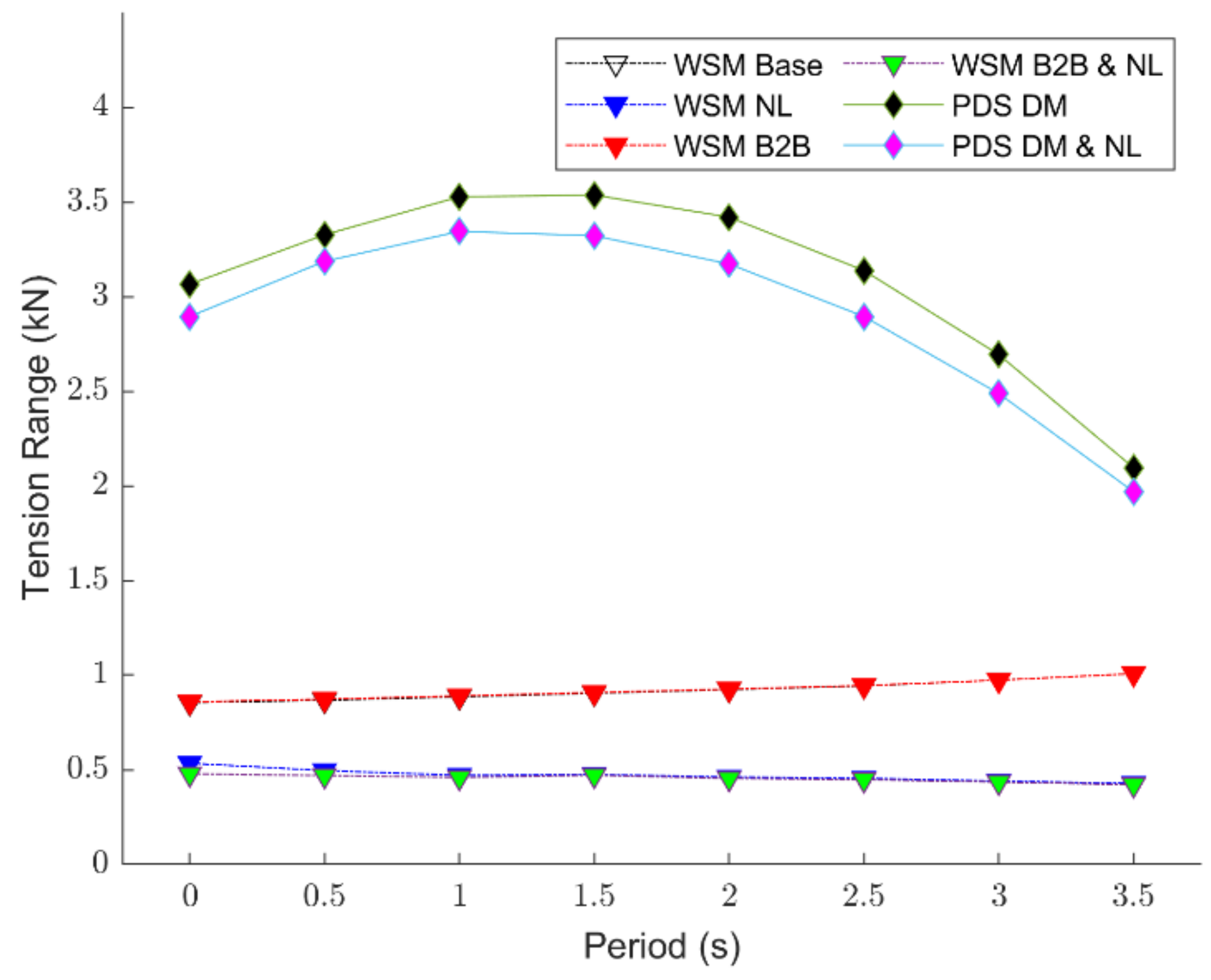 Energies 14 03959 g006