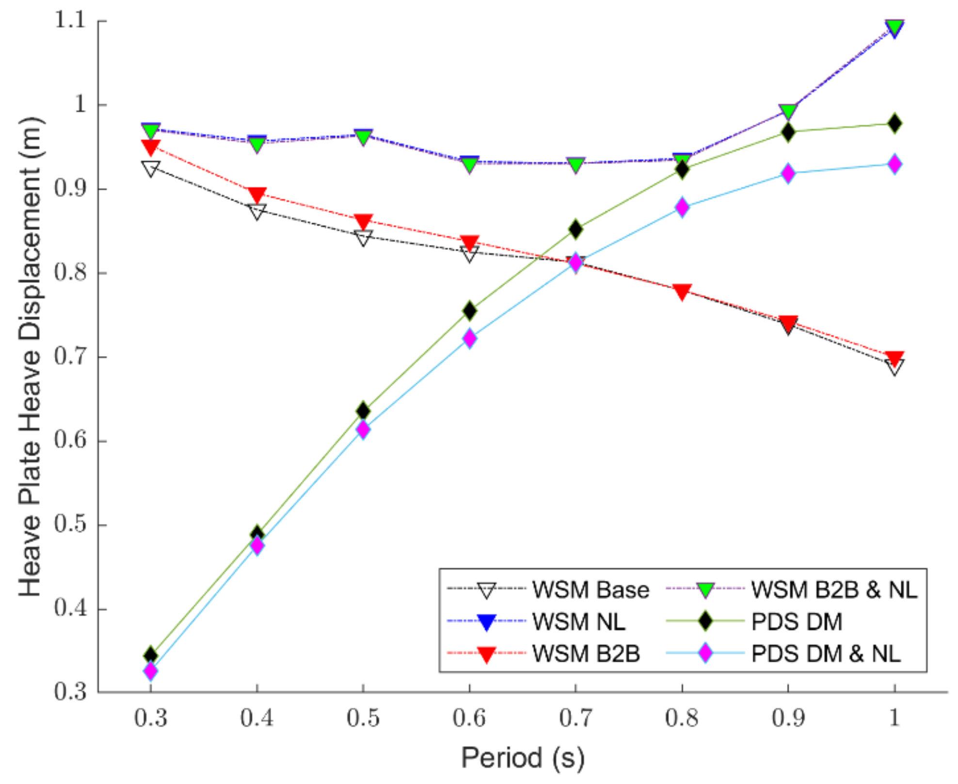 Energies 14 03959 g007