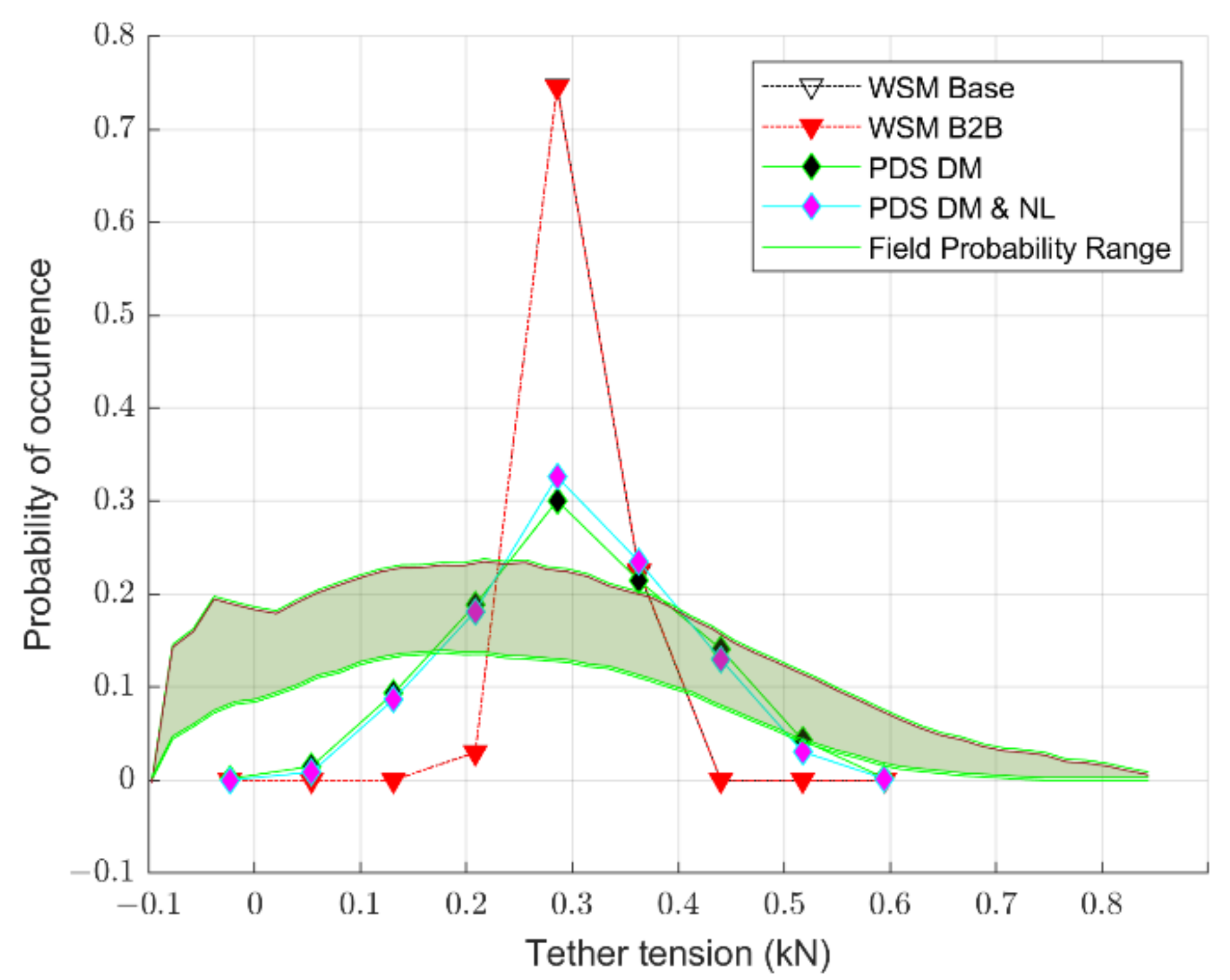 Energies 14 03959 g009