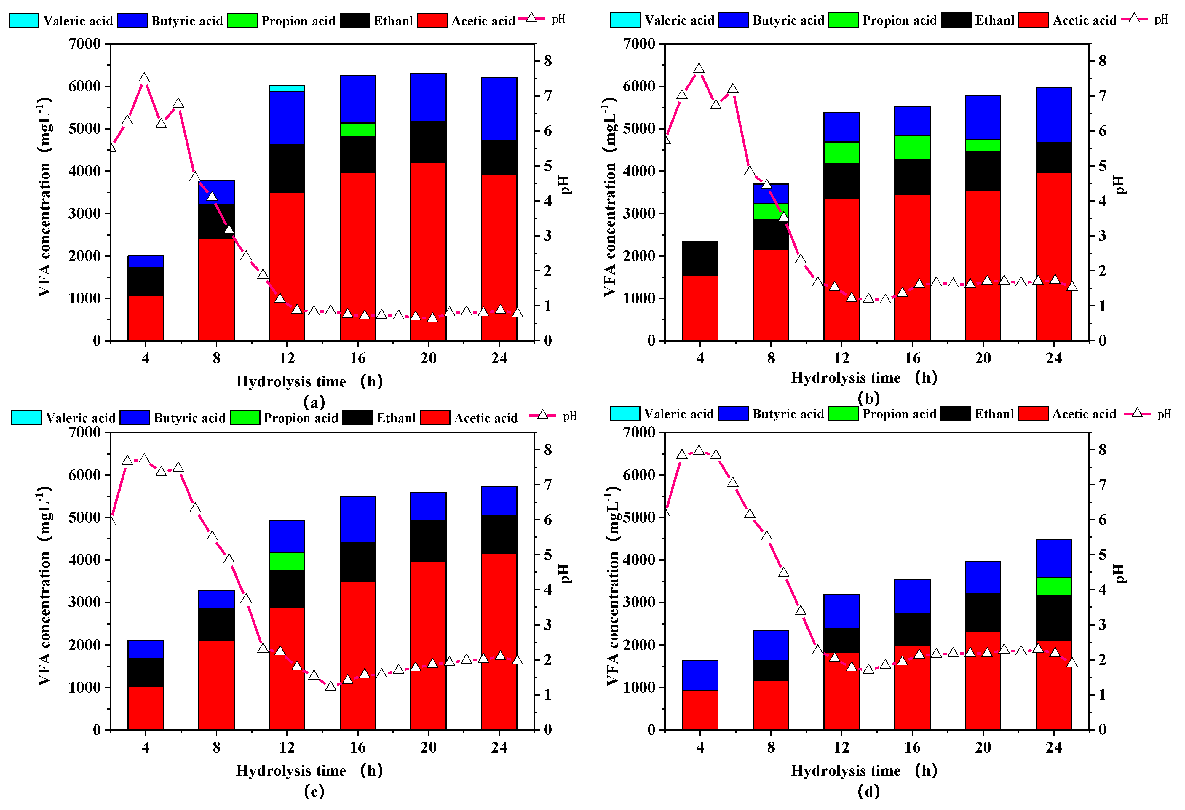 Energies 14 03960 g004