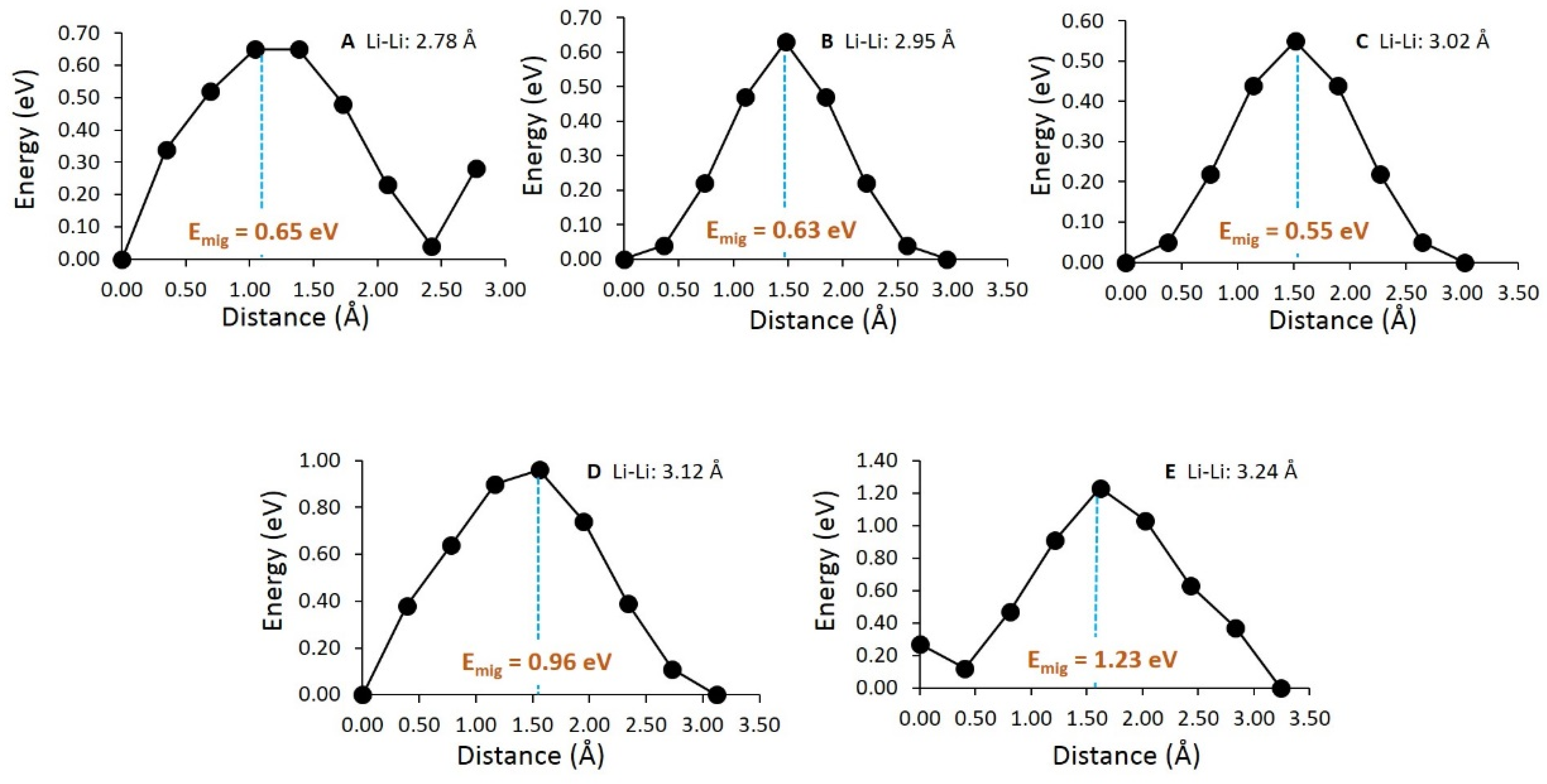 Energies 14 03963 g003