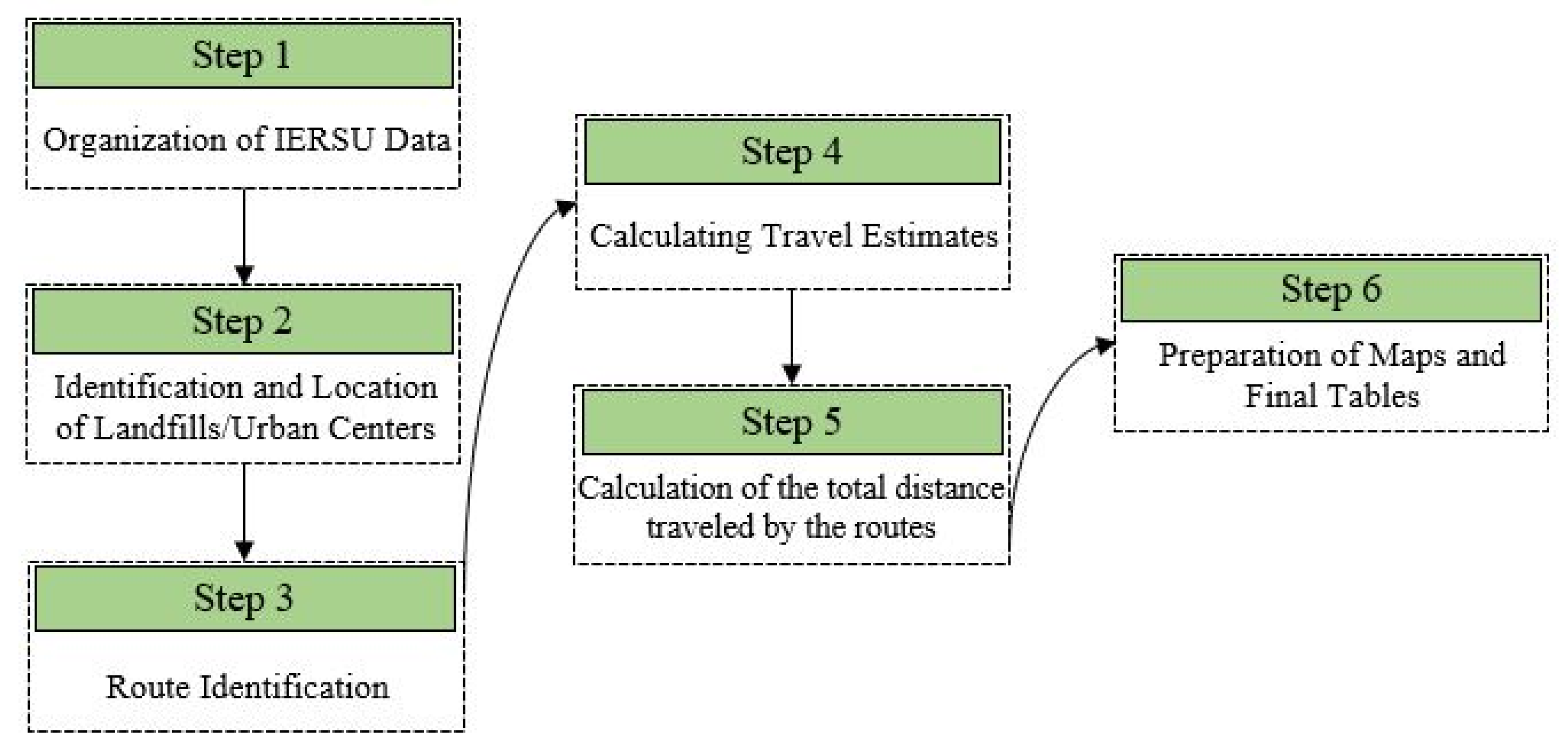 Energies 14 03964 g002