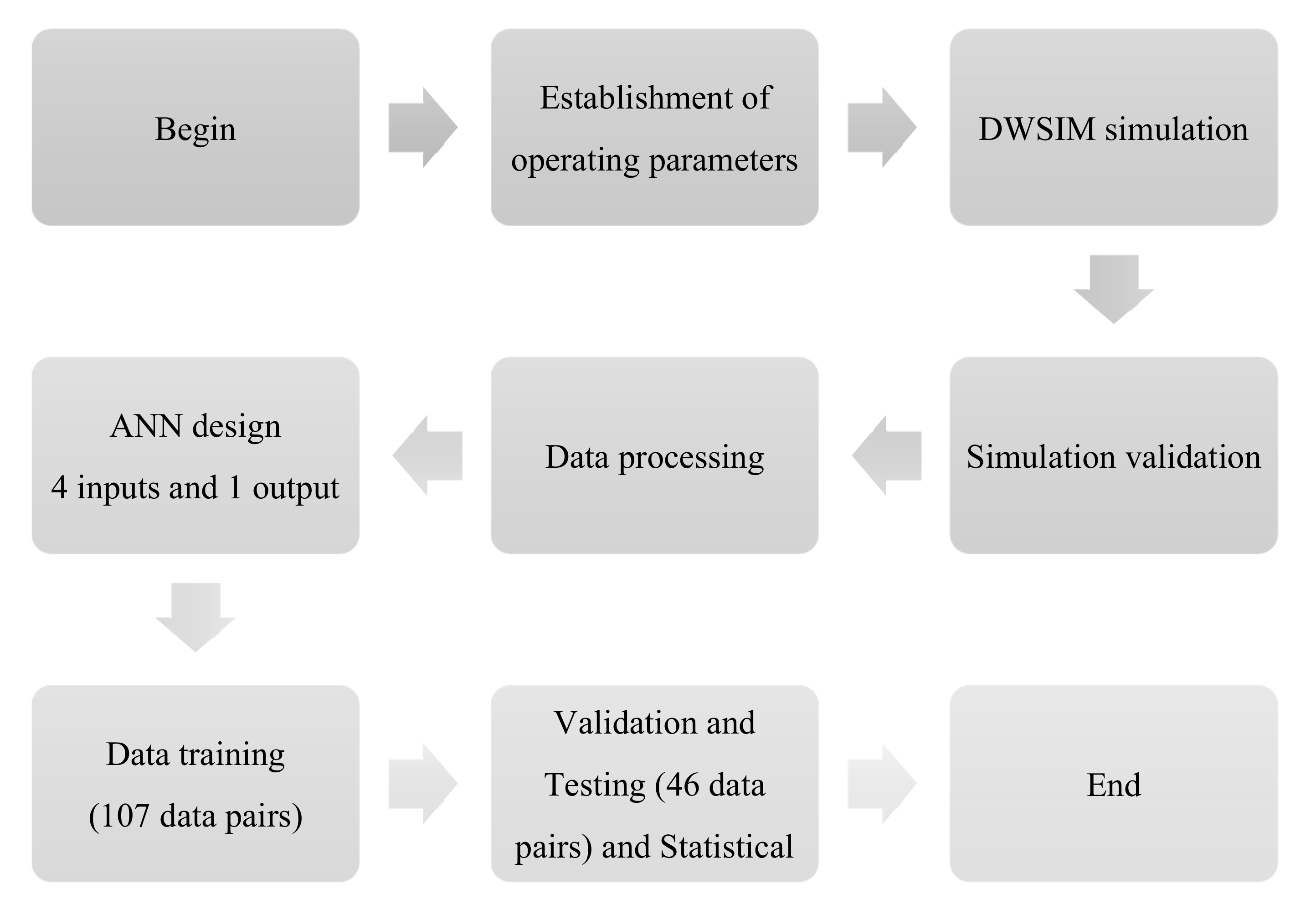 Energies 14 03965 g002 550